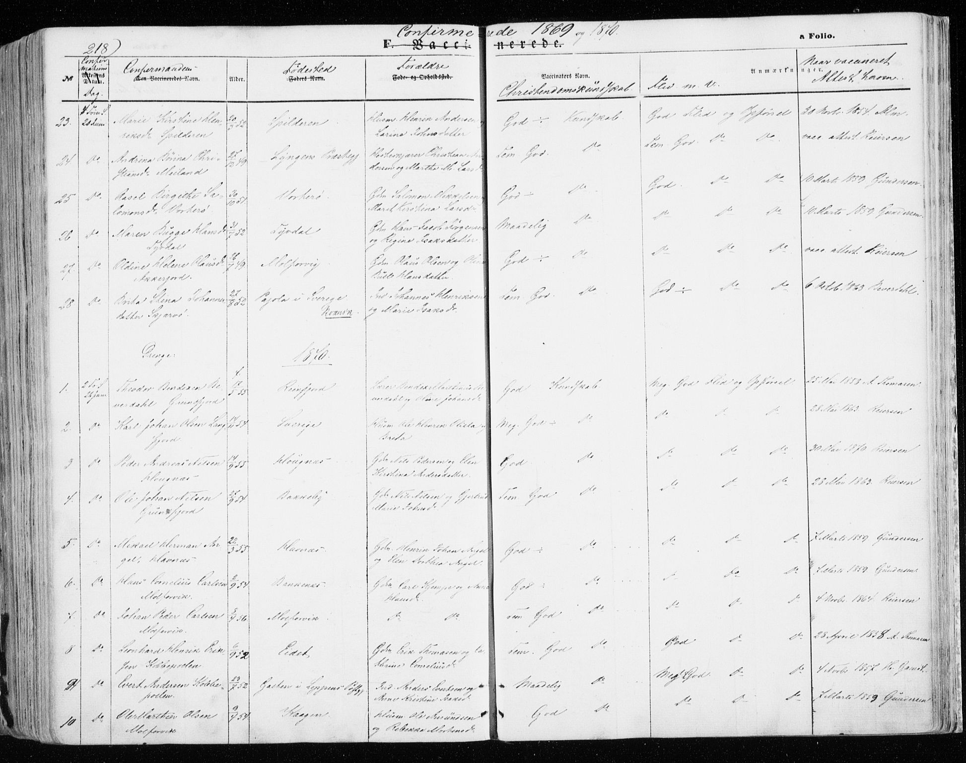 Skjervøy sokneprestkontor, SATØ/S-1300/H/Ha/Haa/L0007kirke: Parish register (official) no. 7, 1860-1870, p. 218