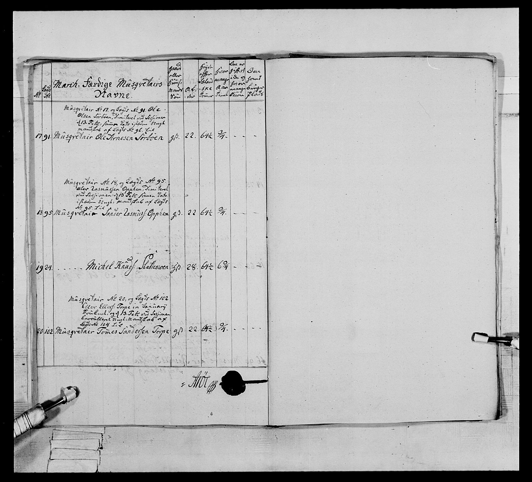 Generalitets- og kommissariatskollegiet, Det kongelige norske kommissariatskollegium, AV/RA-EA-5420/E/Eh/L0064: 2. Opplandske nasjonale infanteriregiment, 1774-1784, p. 457