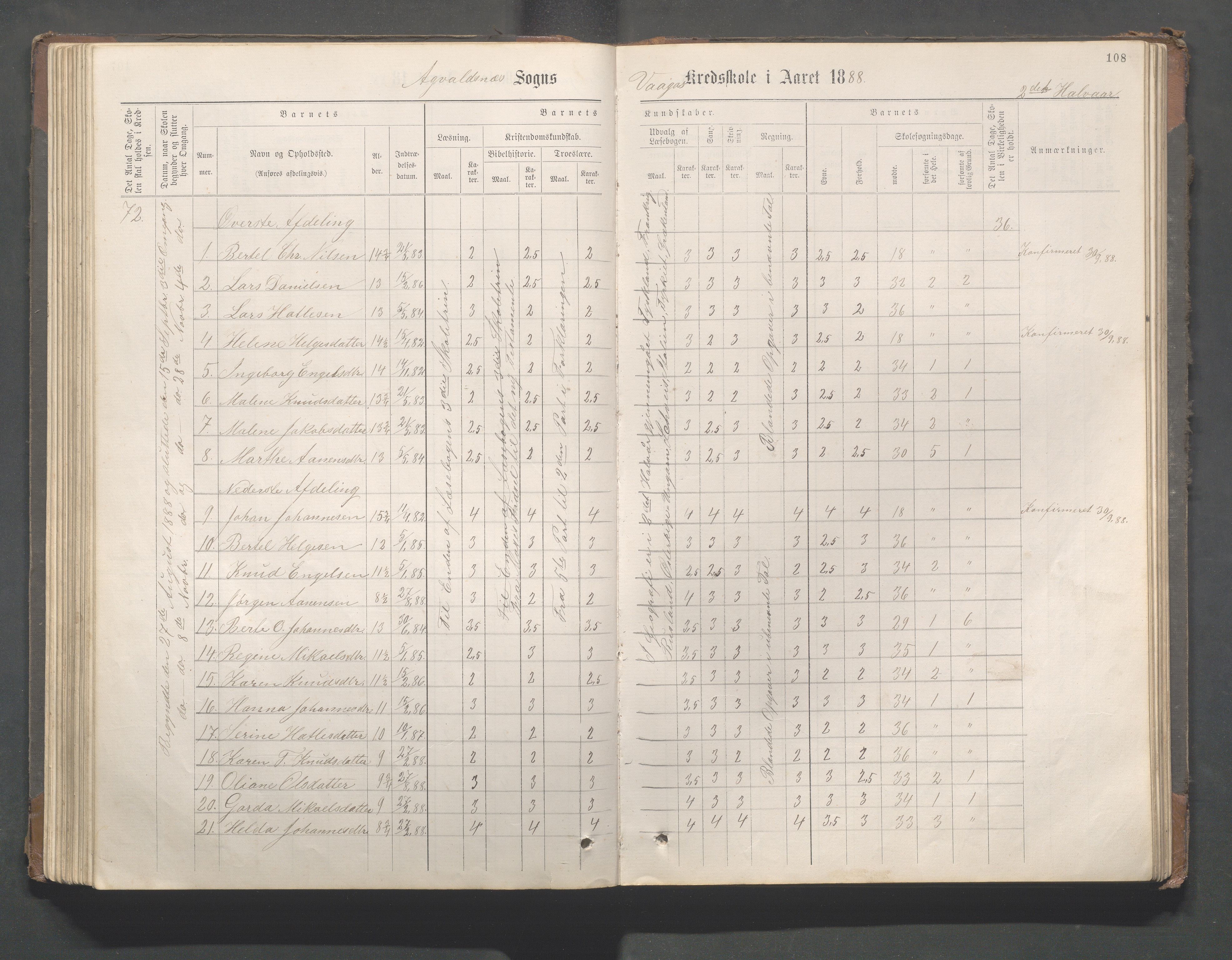 Avaldsnes kommune - Gismarvik, Høvring og Våga skole, IKAR/K-101712/H/L0001: Skoleprotokoll, 1883-1920, p. 108