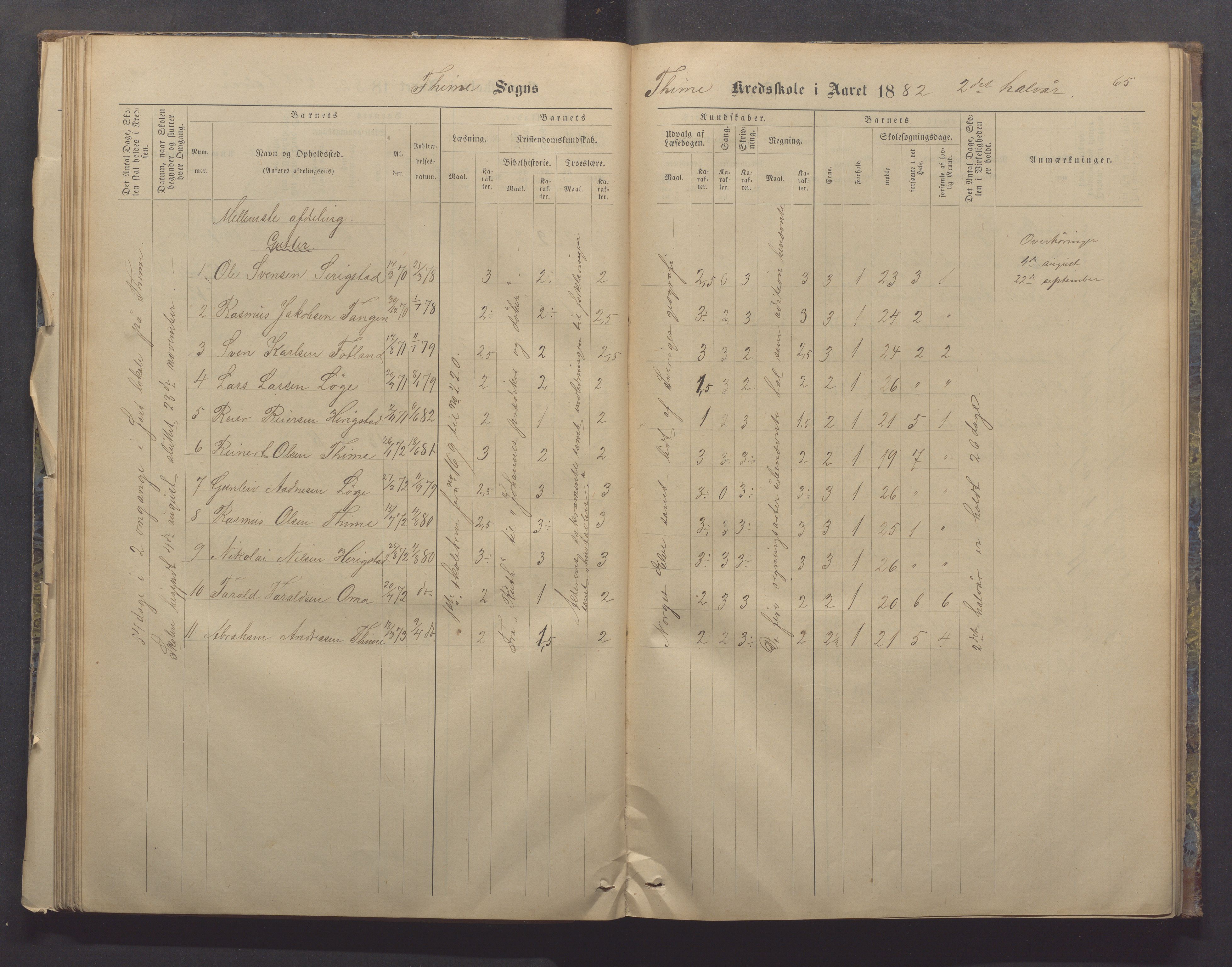 Time kommune - Time/Vestly skole, IKAR/K-100804/H/L0004: Skoleprotokoll, 1876-1890, p. 65