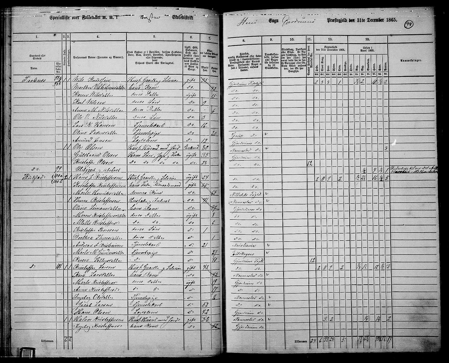 RA, 1865 census for Gjerdrum, 1865, p. 82