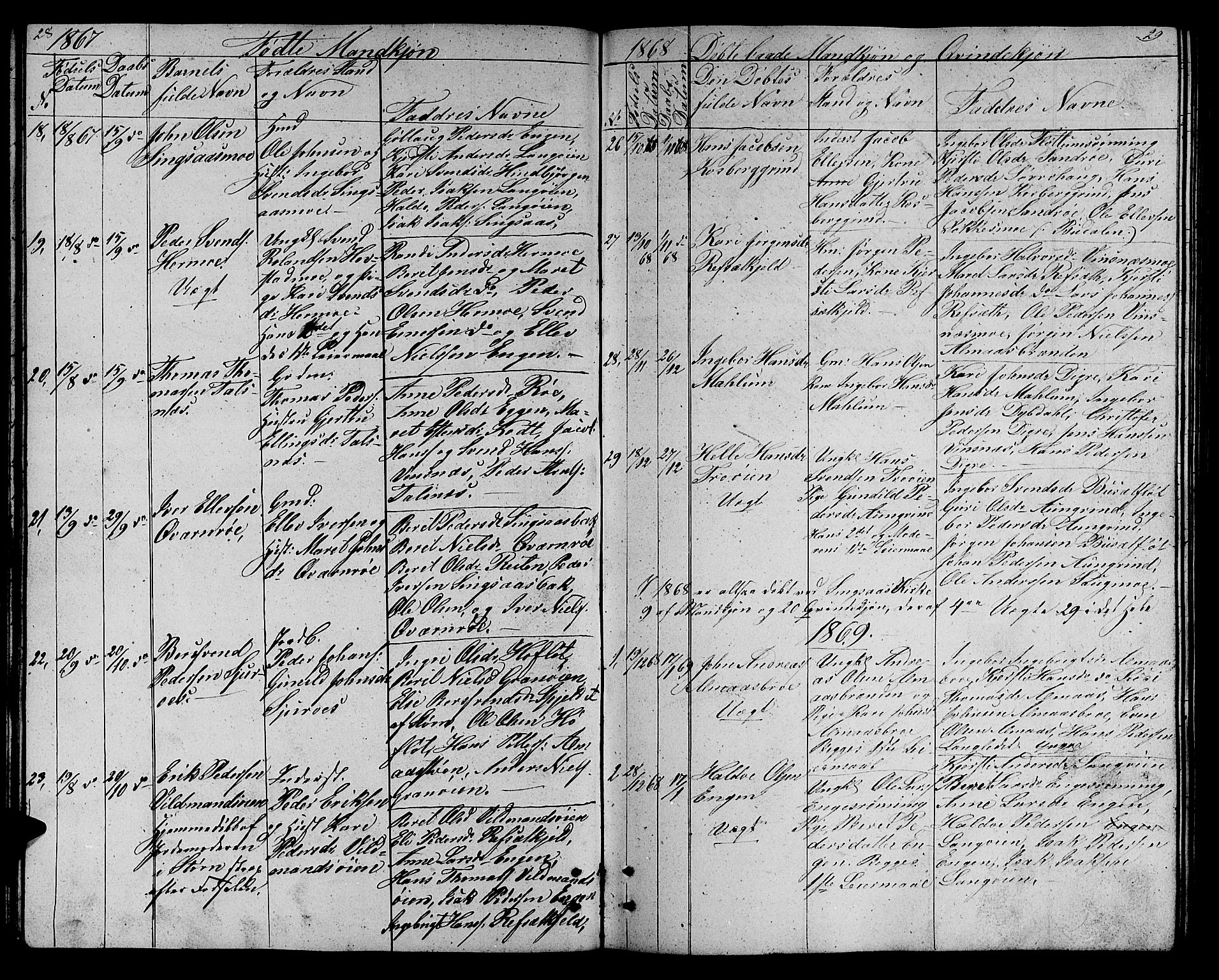 Ministerialprotokoller, klokkerbøker og fødselsregistre - Sør-Trøndelag, AV/SAT-A-1456/688/L1027: Parish register (copy) no. 688C02, 1861-1889, p. 28-29