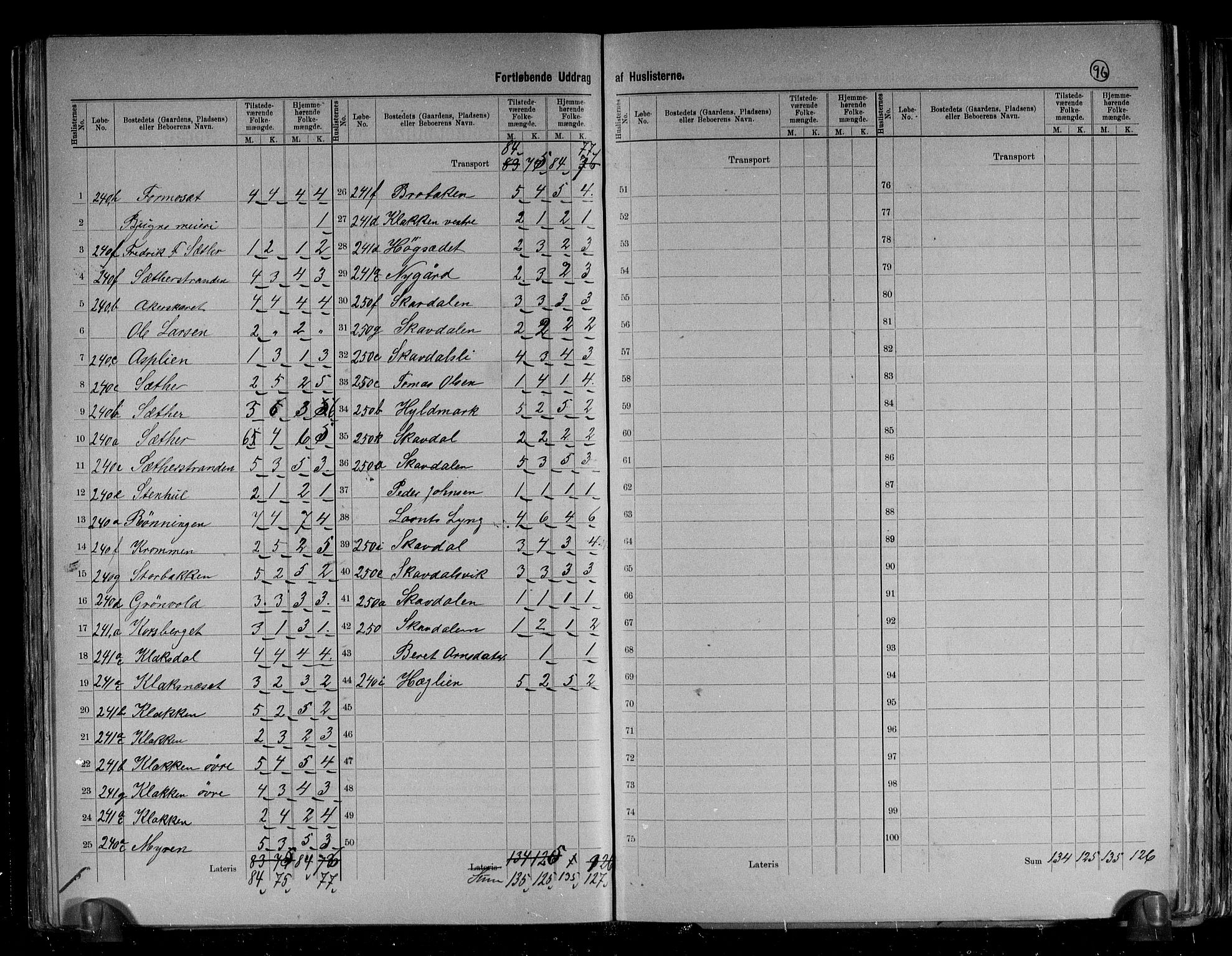 RA, 1891 census for 1627 Bjugn, 1891, p. 23