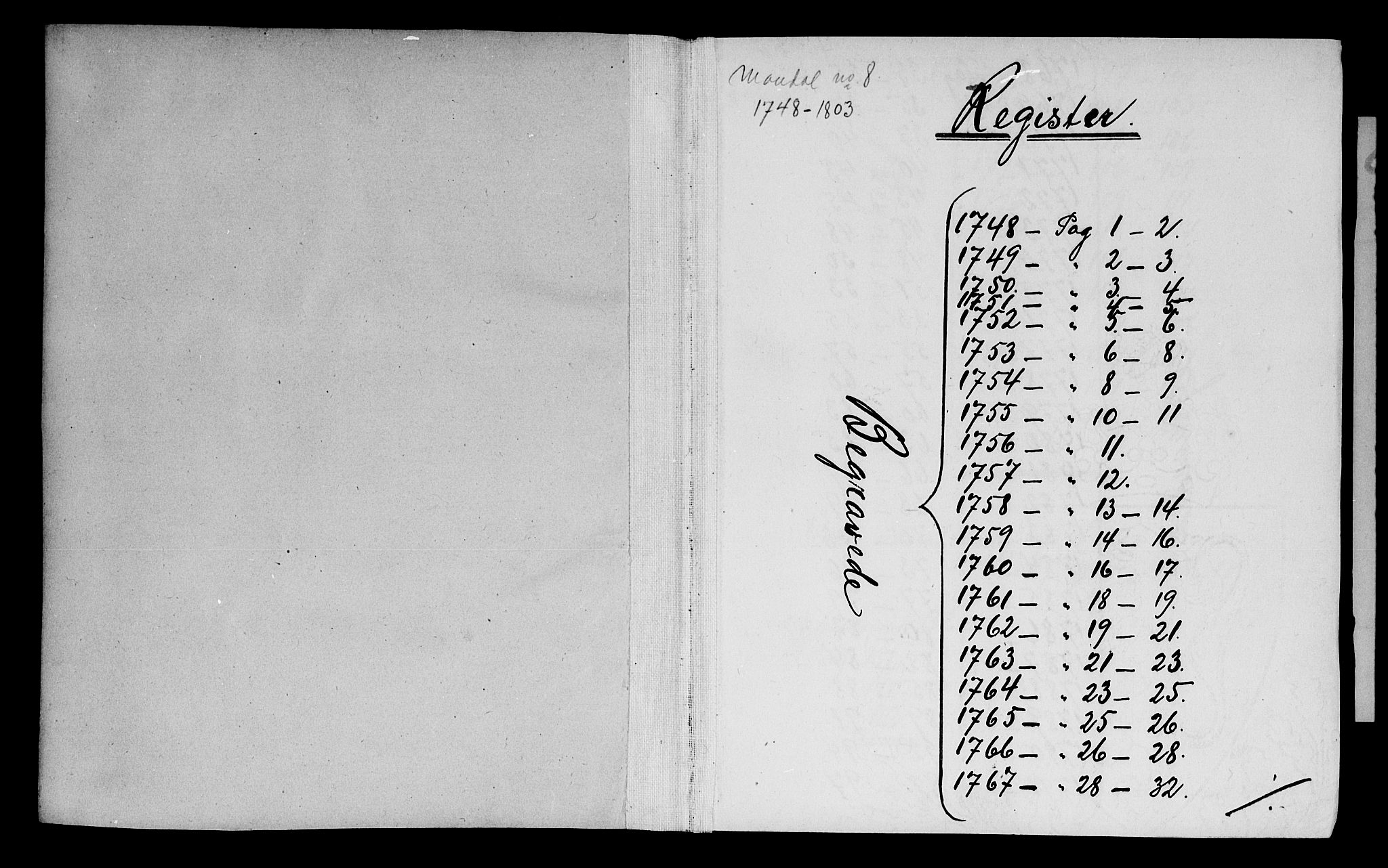 Mandal sokneprestkontor, SAK/1111-0030/F/Fa/Faa/L0005: Parish register (official) no. A 5, 1748-1803
