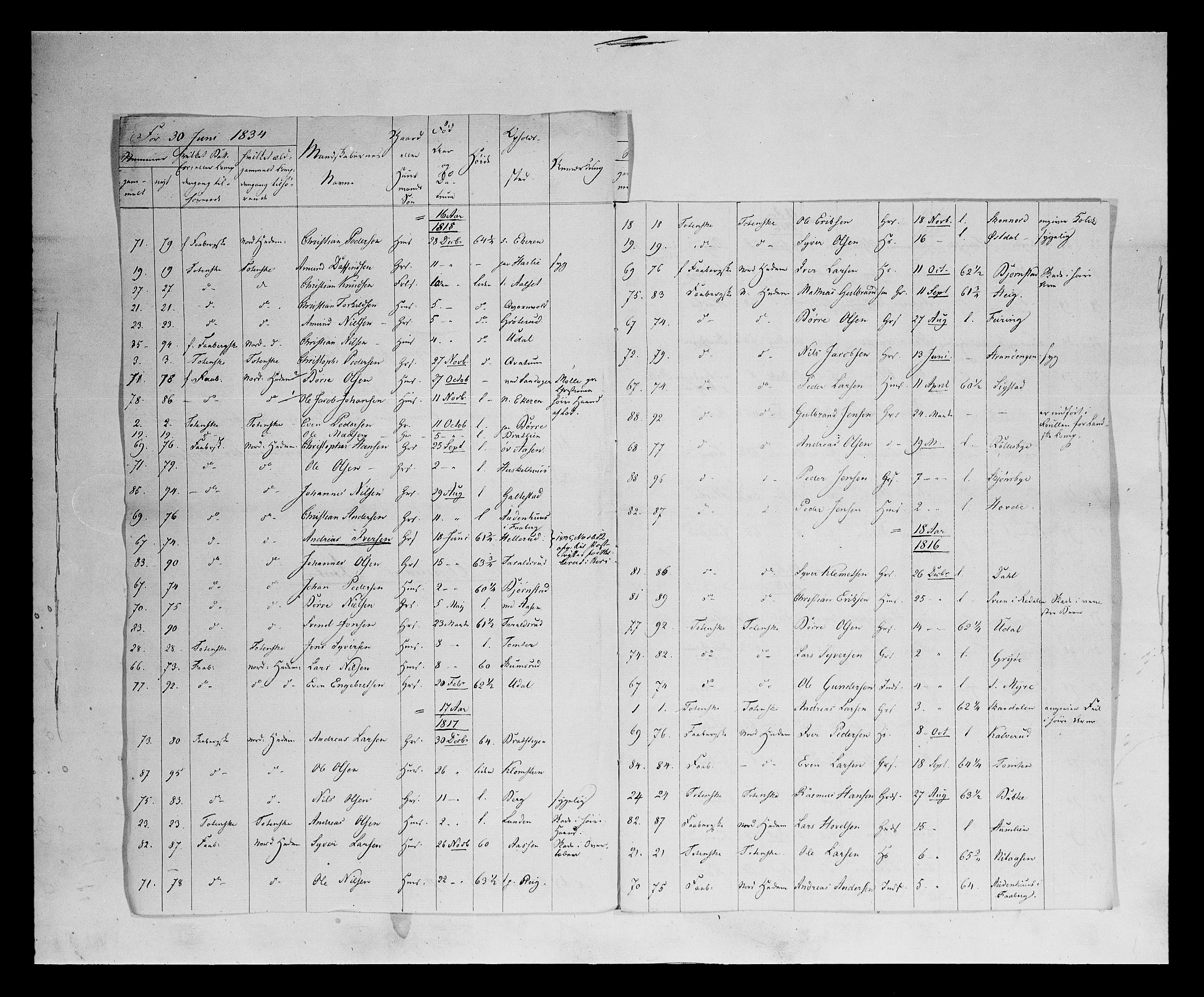 Fylkesmannen i Oppland, AV/SAH-FYO-002/1/K/Ka/L1156: Hedemarken nasjonale musketérkorps, 1818-1860, p. 65