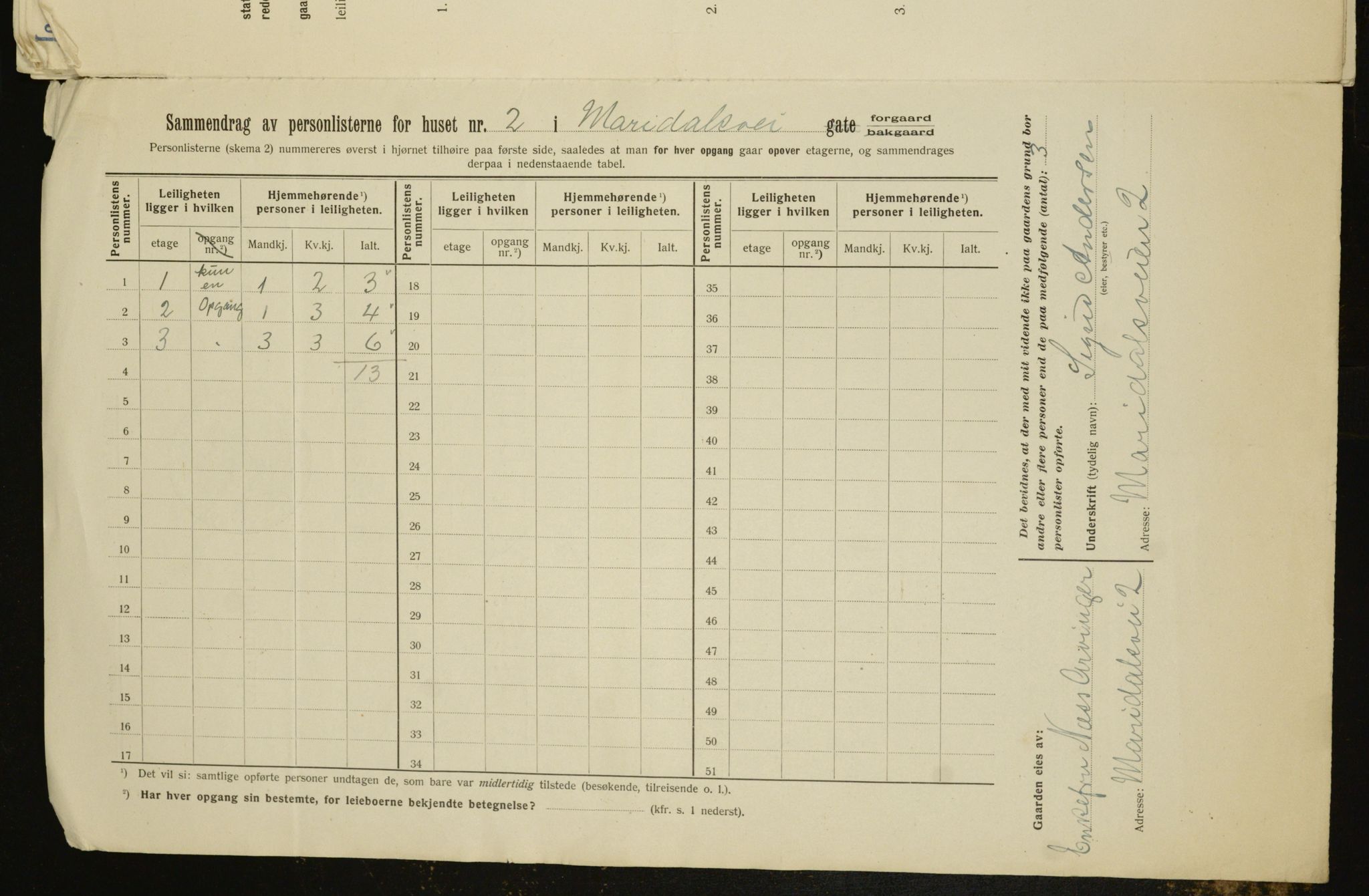OBA, Municipal Census 1912 for Kristiania, 1912, p. 60984