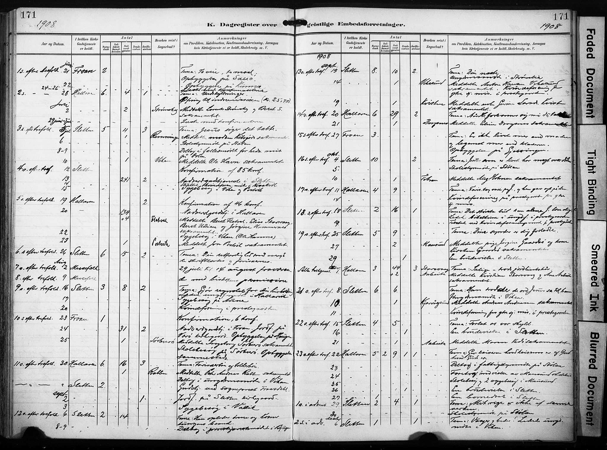 Ministerialprotokoller, klokkerbøker og fødselsregistre - Sør-Trøndelag, AV/SAT-A-1456/640/L0580: Parish register (official) no. 640A05, 1902-1910, p. 171