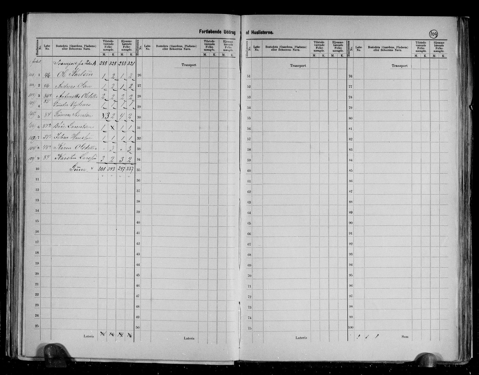 RA, 1891 census for 1717 Frosta, 1891, p. 16