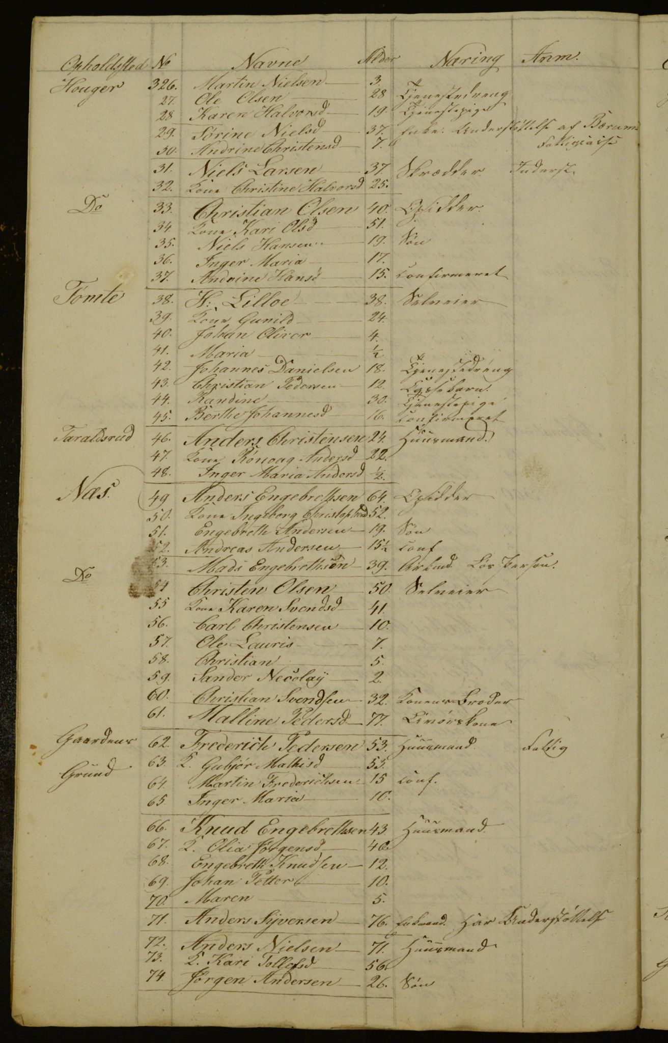 OBA, Census for Aker 1841, 1841