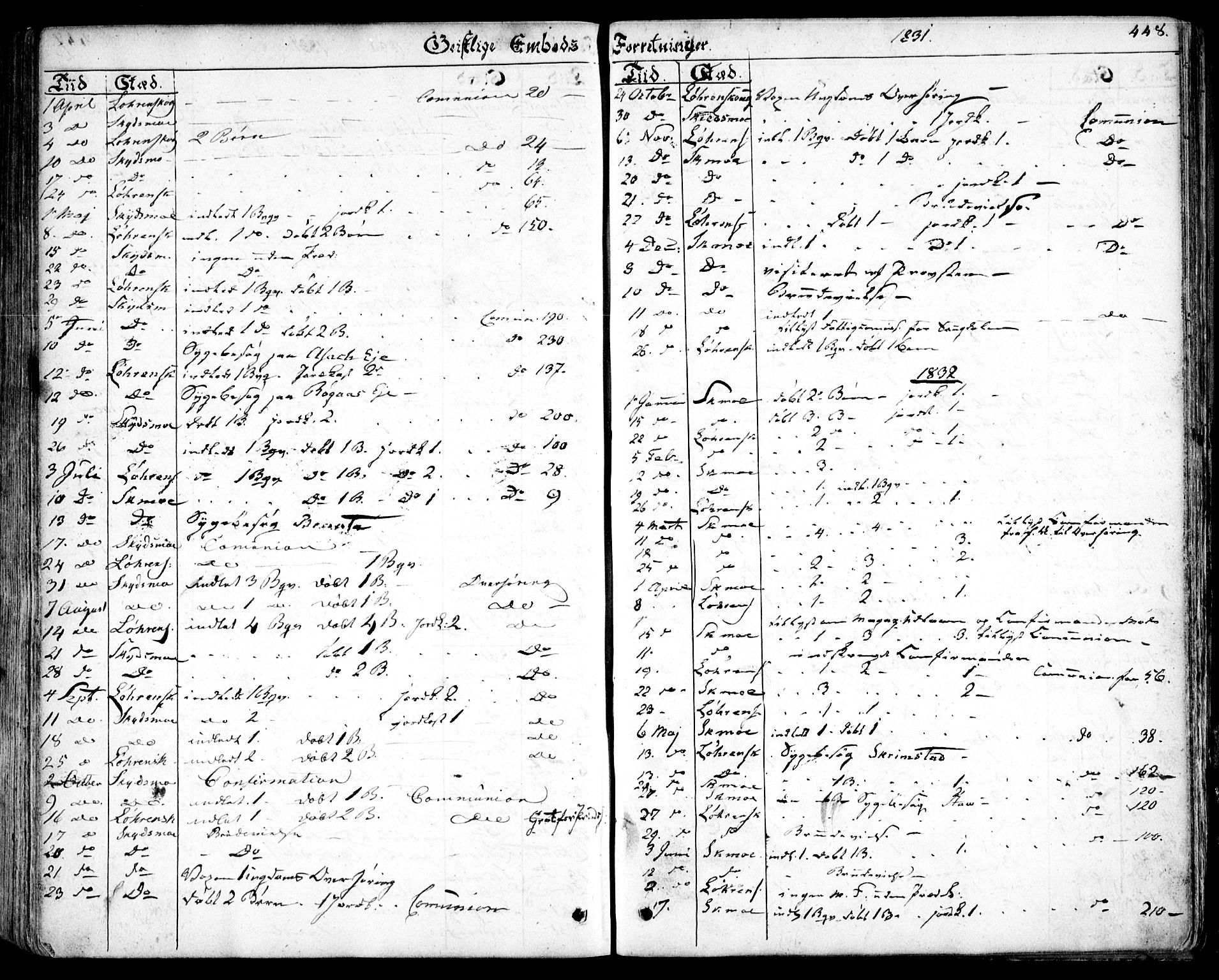 Skedsmo prestekontor Kirkebøker, AV/SAO-A-10033a/F/Fa/L0009: Parish register (official) no. I 9, 1830-1853, p. 448