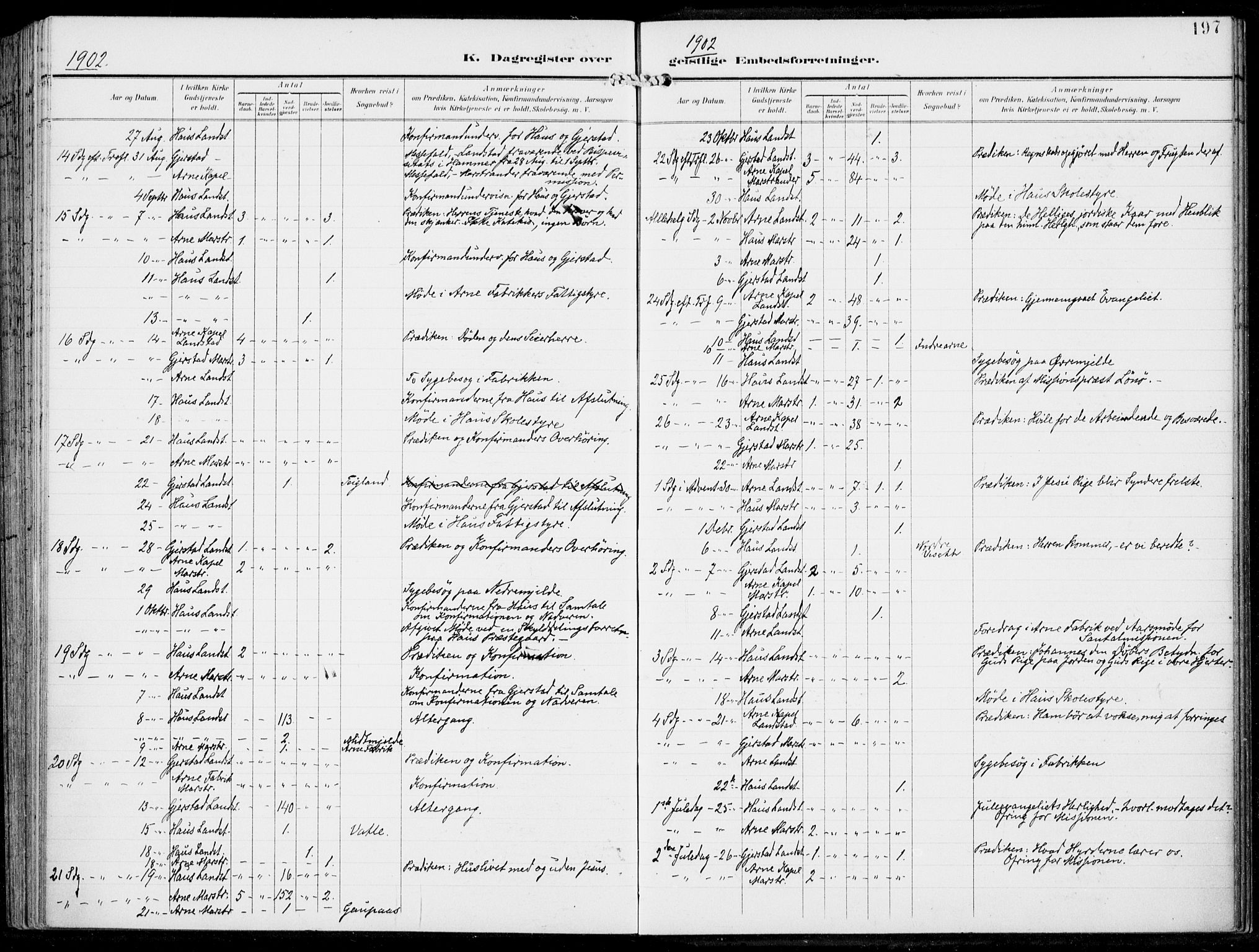 Haus sokneprestembete, SAB/A-75601/H/Haa: Parish register (official) no. B  2, 1899-1912, p. 197