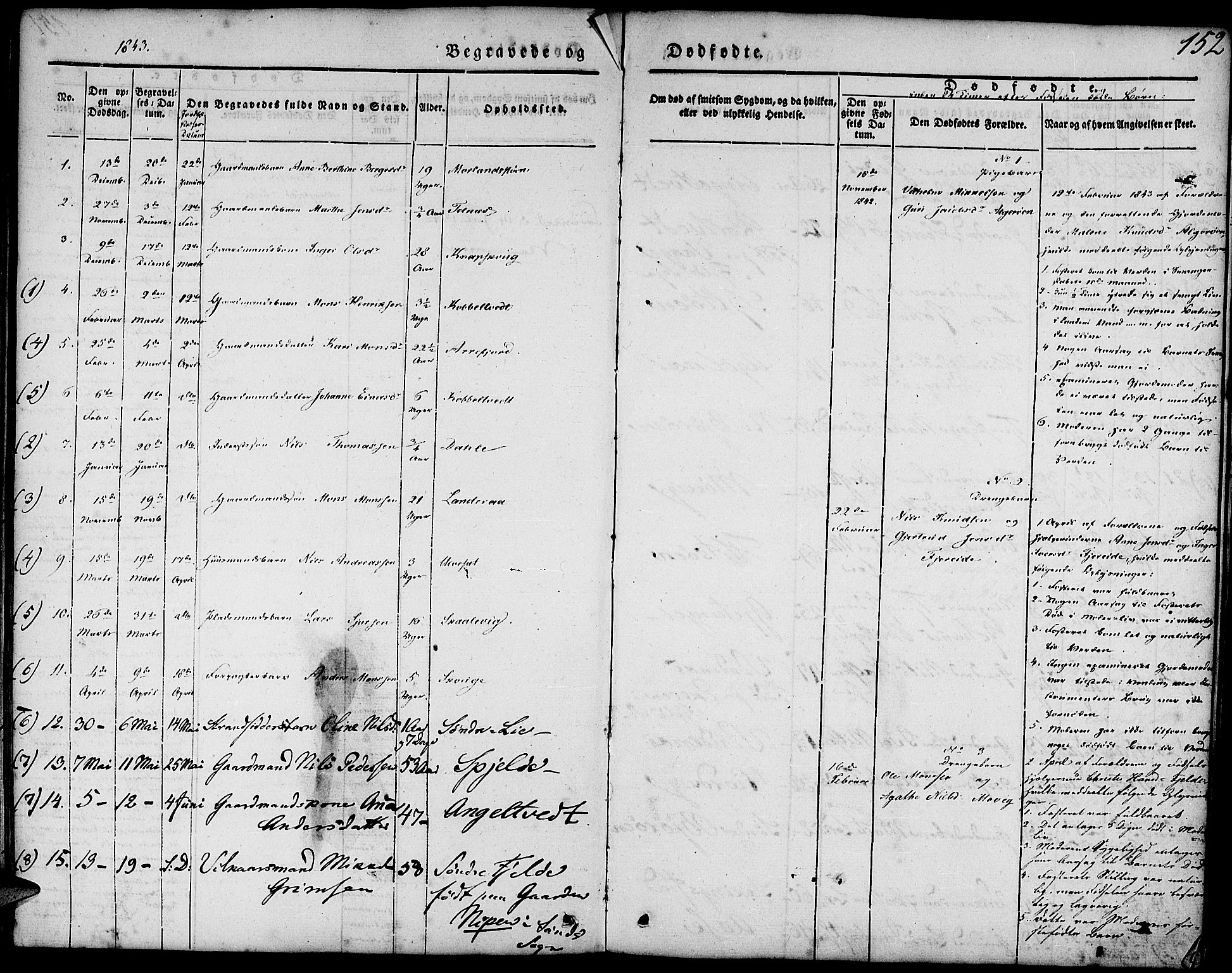 Fjell sokneprestembete, SAB/A-75301/H/Haa: Parish register (official) no. A 1, 1835-1850, p. 152