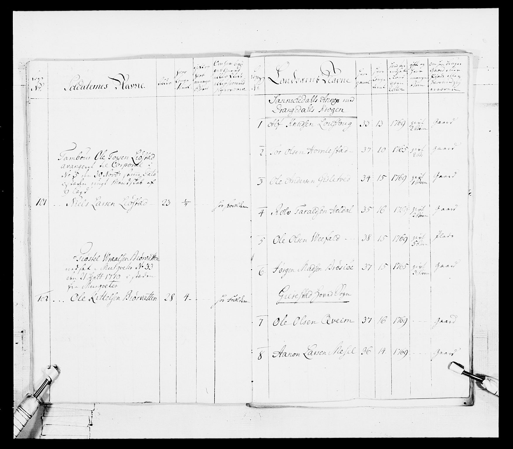 Generalitets- og kommissariatskollegiet, Det kongelige norske kommissariatskollegium, AV/RA-EA-5420/E/Eh/L0101: 1. Vesterlenske nasjonale infanteriregiment, 1766-1777, p. 233