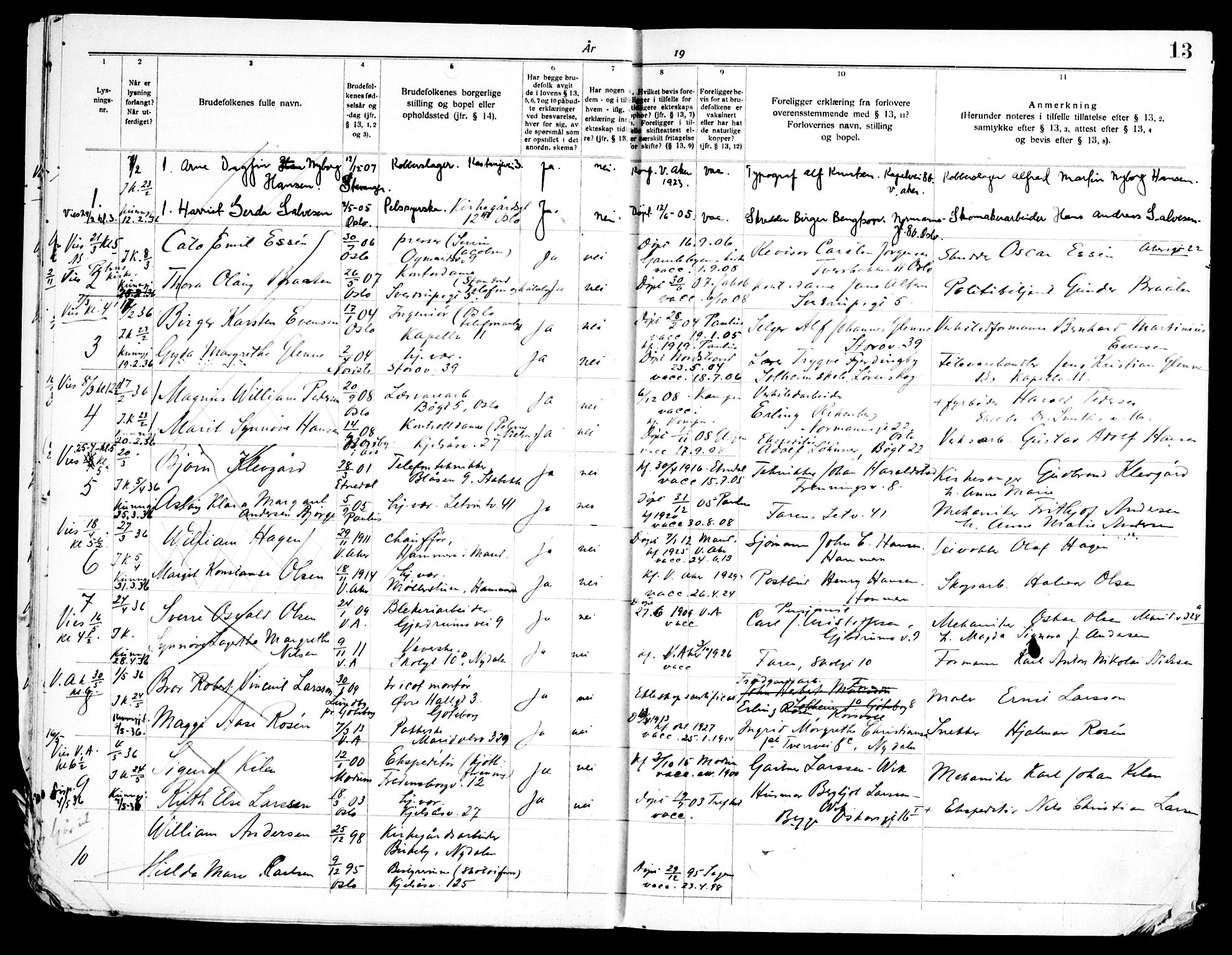 Grefsen prestekontor Kirkebøker, SAO/A-10237a/H/Ha/L0001: Banns register no. 1, 1933-1950, p. 13