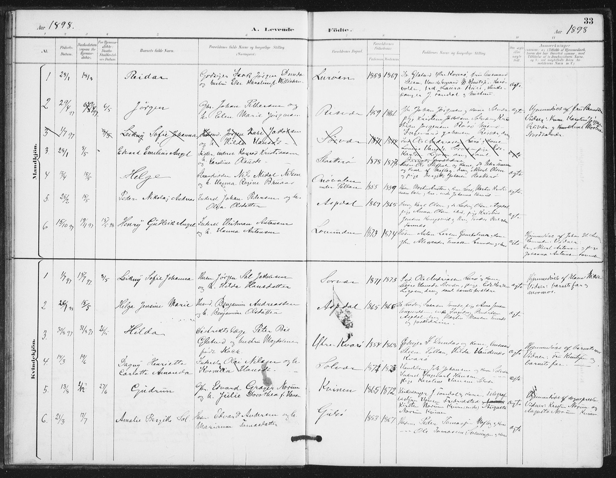 Ministerialprotokoller, klokkerbøker og fødselsregistre - Nordland, AV/SAT-A-1459/839/L0573: Parish register (copy) no. 839C03, 1892-1917, p. 33