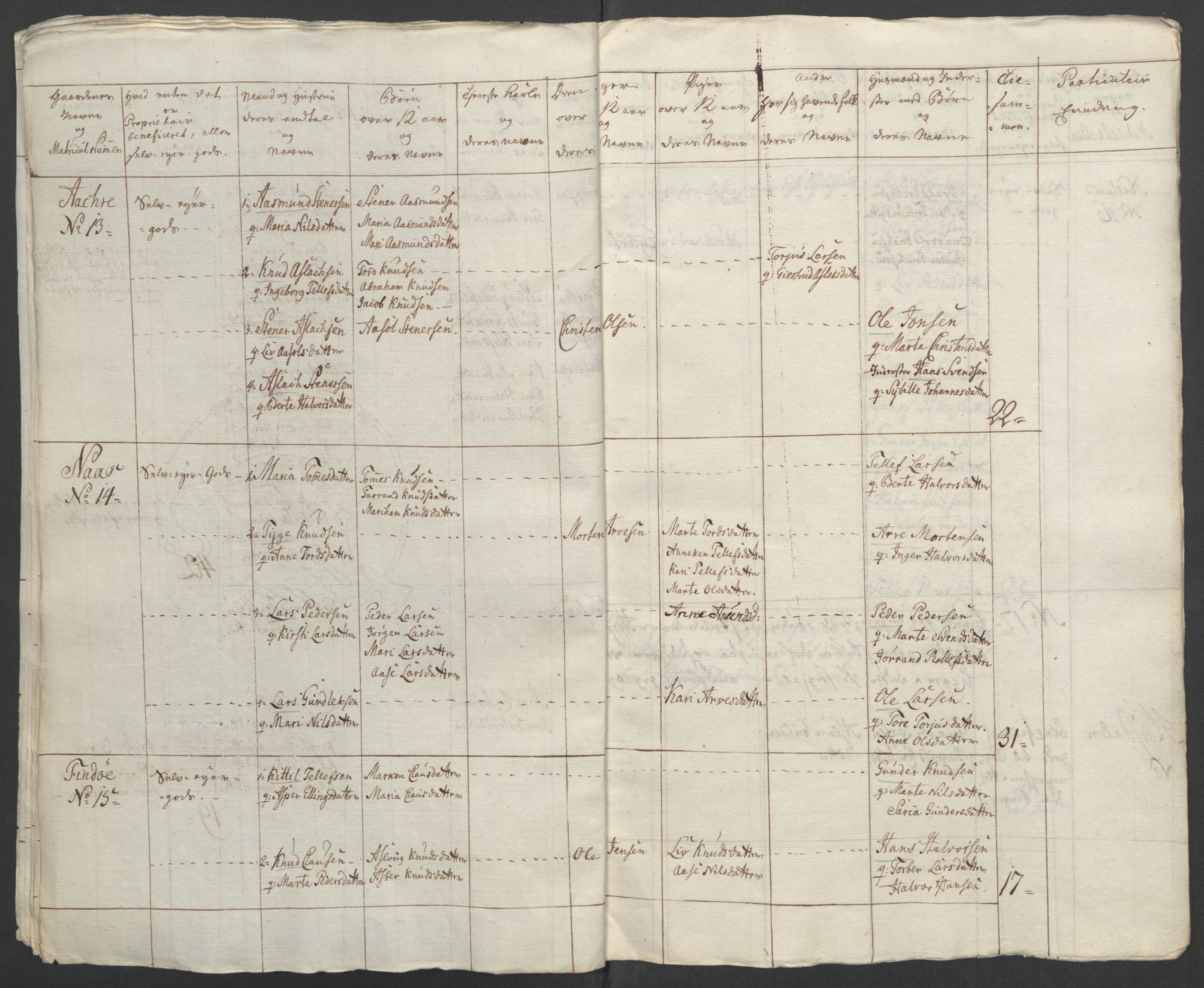 Rentekammeret inntil 1814, Reviderte regnskaper, Fogderegnskap, RA/EA-4092/R37/L2239: Ekstraskatten Nedre Telemark og Bamble, 1762-1763, p. 190