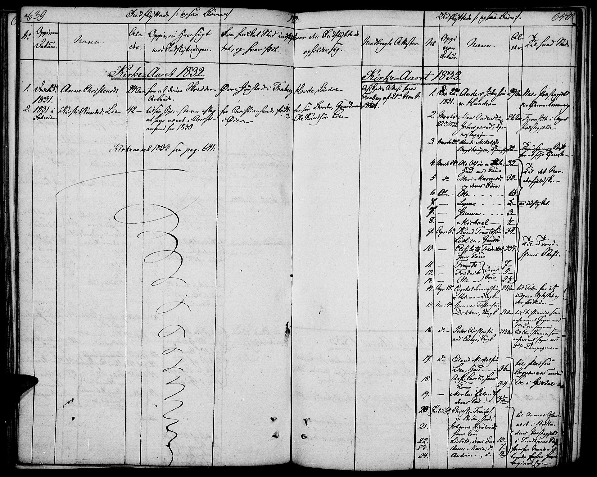 Øyer prestekontor, SAH/PREST-084/H/Ha/Haa/L0004: Parish register (official) no. 4, 1824-1841, p. 639-640
