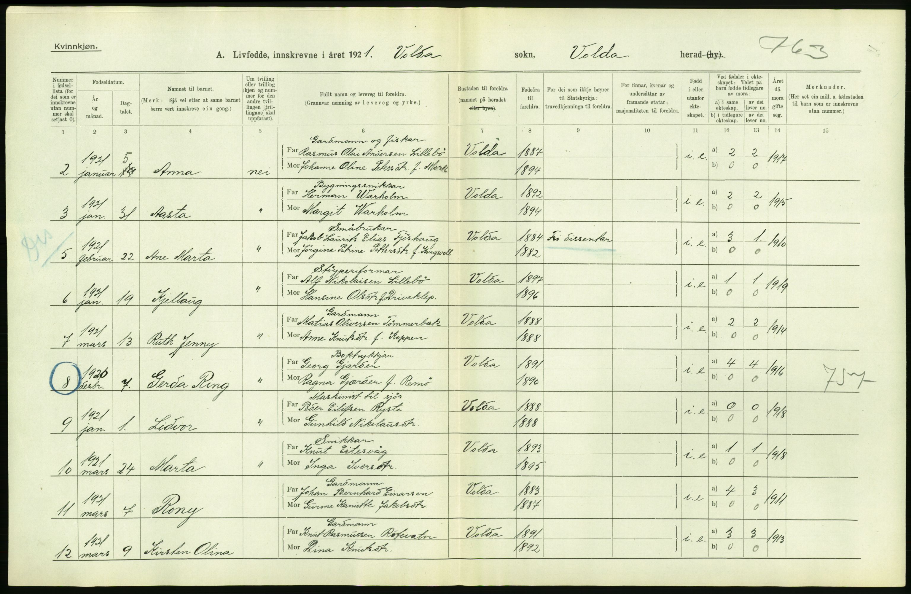 Statistisk sentralbyrå, Sosiodemografiske emner, Befolkning, AV/RA-S-2228/D/Df/Dfc/Dfca/L0040: Møre fylke: Levendefødte menn og kvinner. Bygder., 1921, p. 224