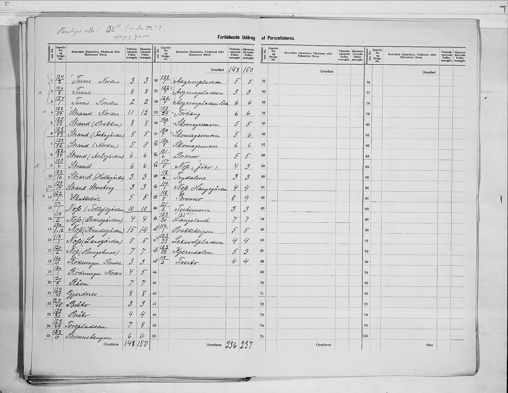 RA, 1900 census for Ål, 1900, p. 34