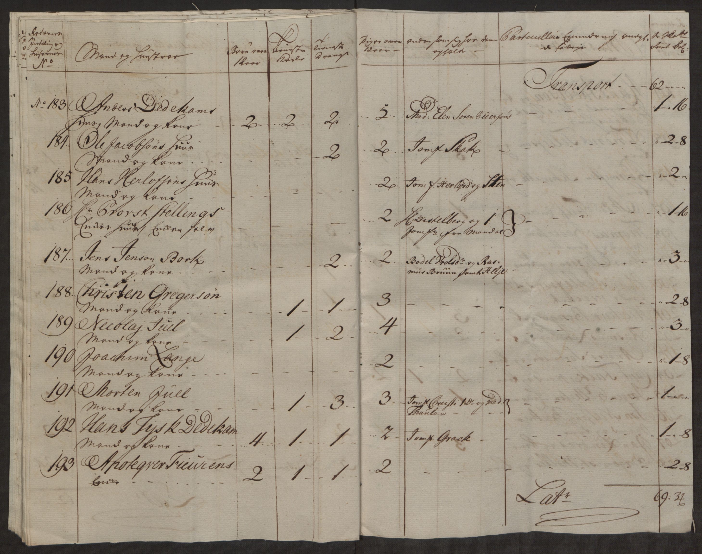 Rentekammeret inntil 1814, Reviderte regnskaper, Byregnskaper, AV/RA-EA-4066/R/Rl/L0230/0001: [L4] Kontribusjonsregnskap / Ekstraskatt, 1762-1764, p. 412