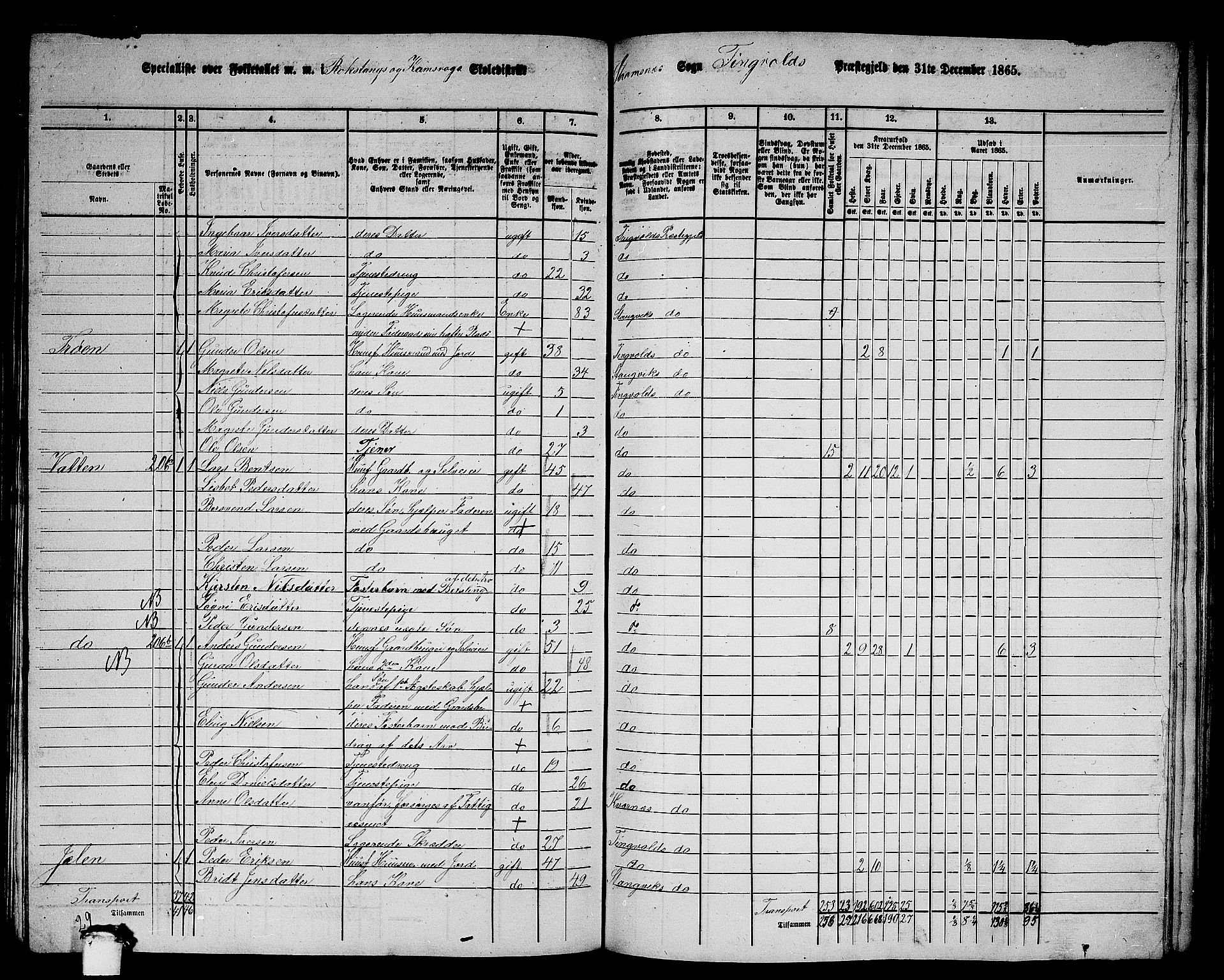 RA, 1865 census for Tingvoll, 1865, p. 155