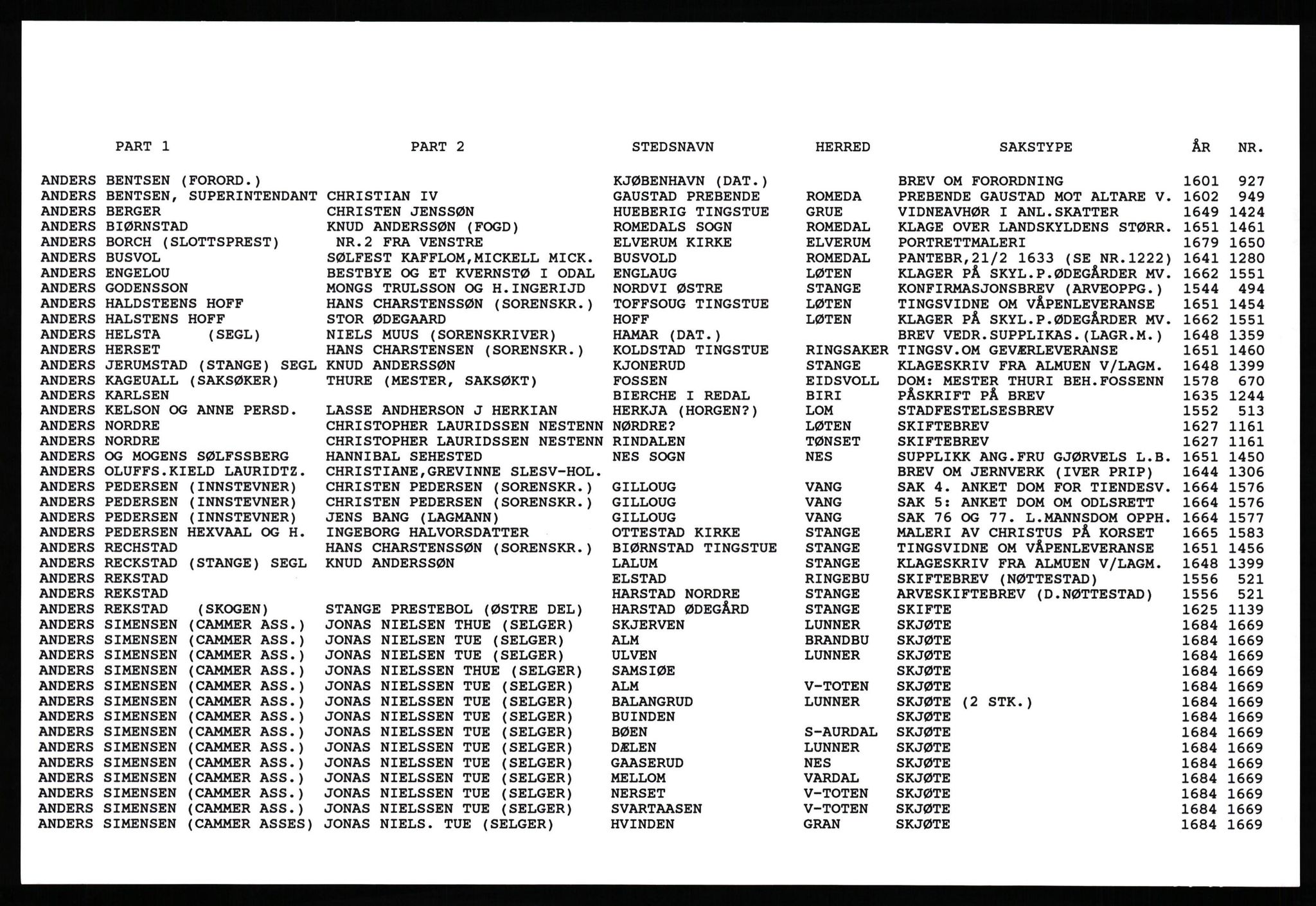 Hedmarksregisteret, AV/SAH-ARK-517/F/Fb/L0003: Register etter navn på Part1, 1040-1777, p. 5