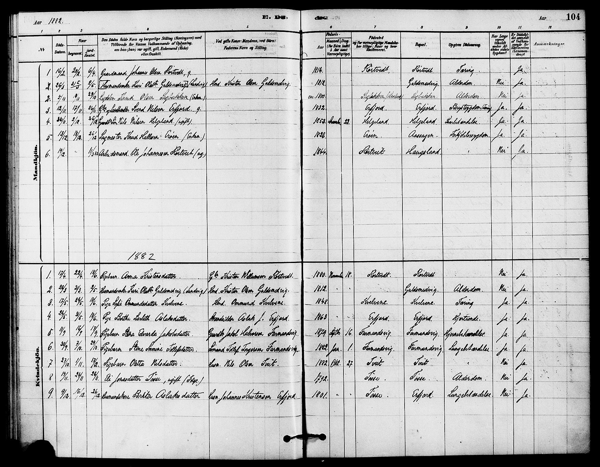 Jelsa sokneprestkontor, SAST/A-101842/01/IV: Parish register (official) no. A 9, 1878-1898, p. 104
