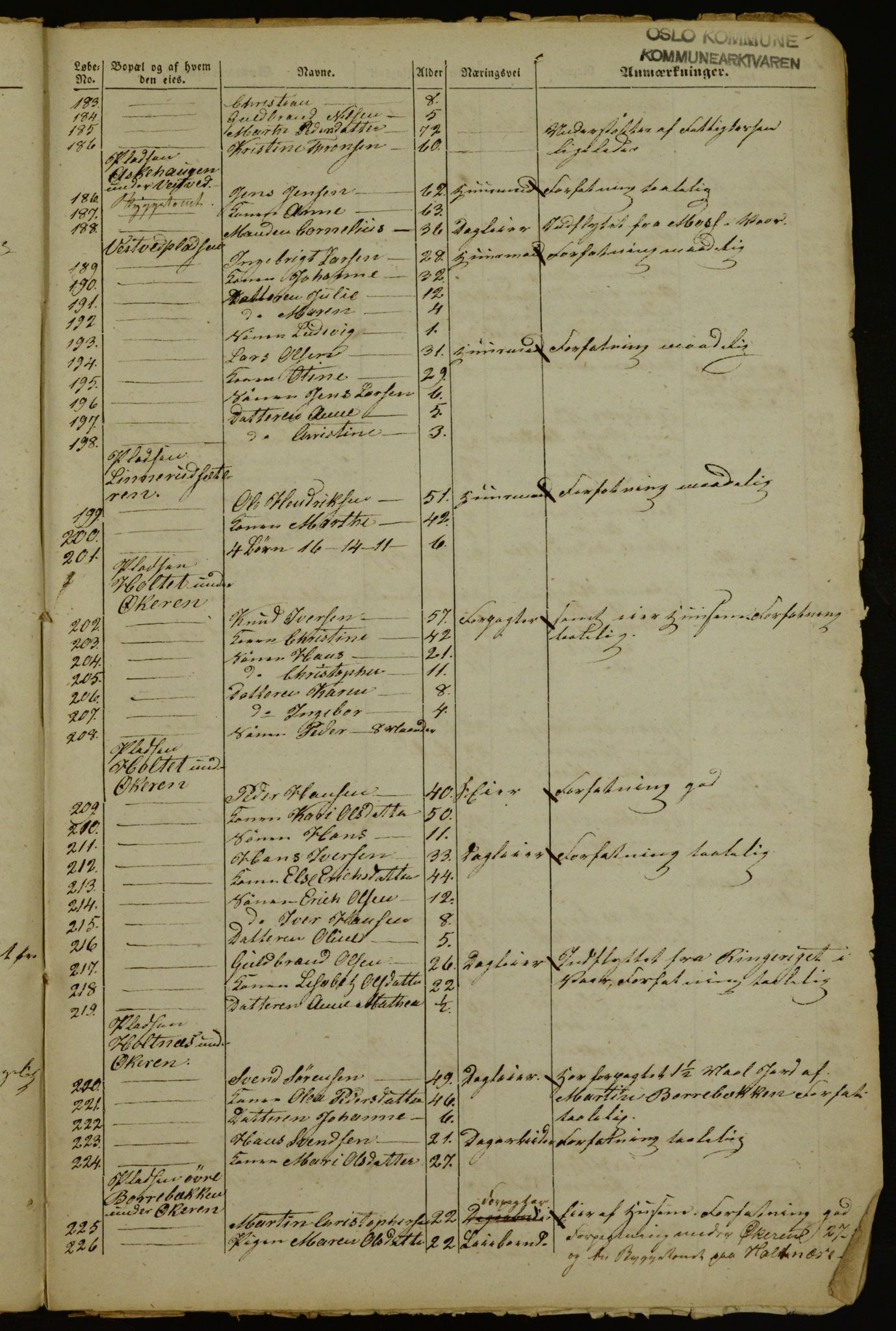 OBA, Census for Aker 1842, 1842