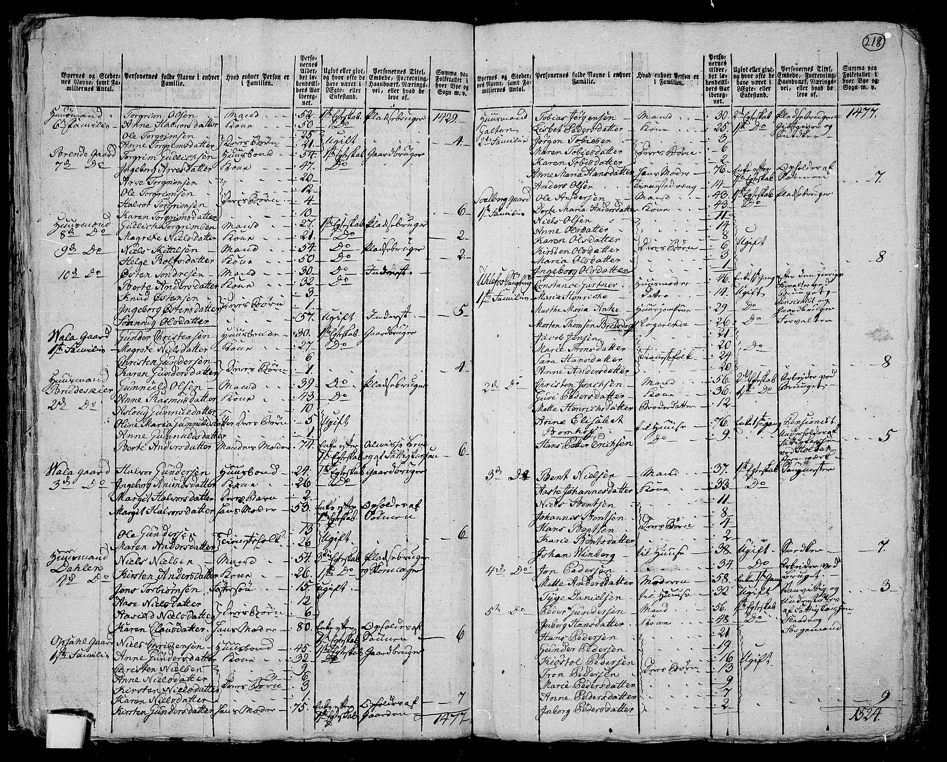 RA, 1801 census for 0819P Holla, 1801, p. 217b-218a