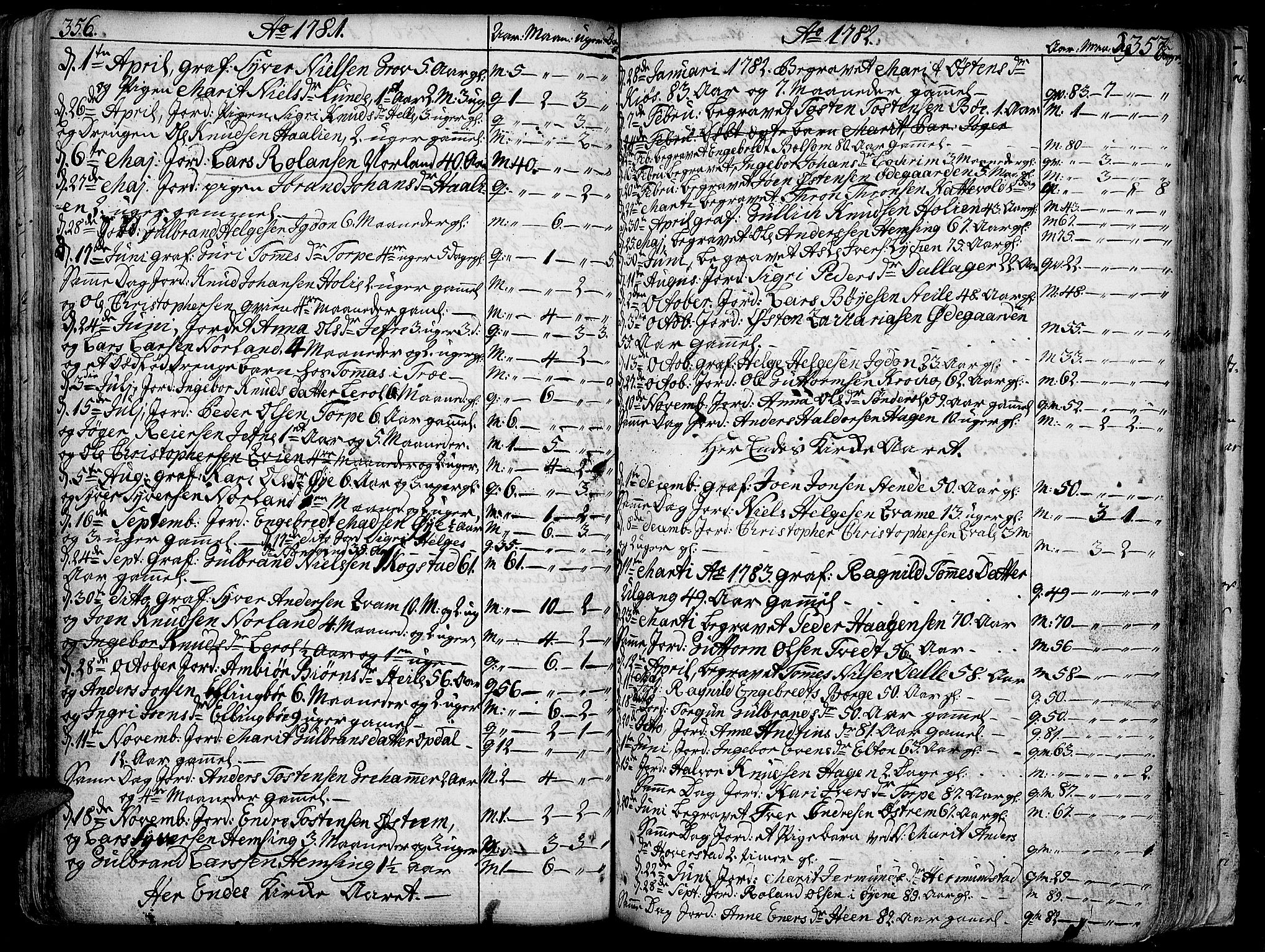 Vang prestekontor, Valdres, AV/SAH-PREST-140/H/Ha/L0001: Parish register (official) no. 1, 1730-1796, p. 356-357