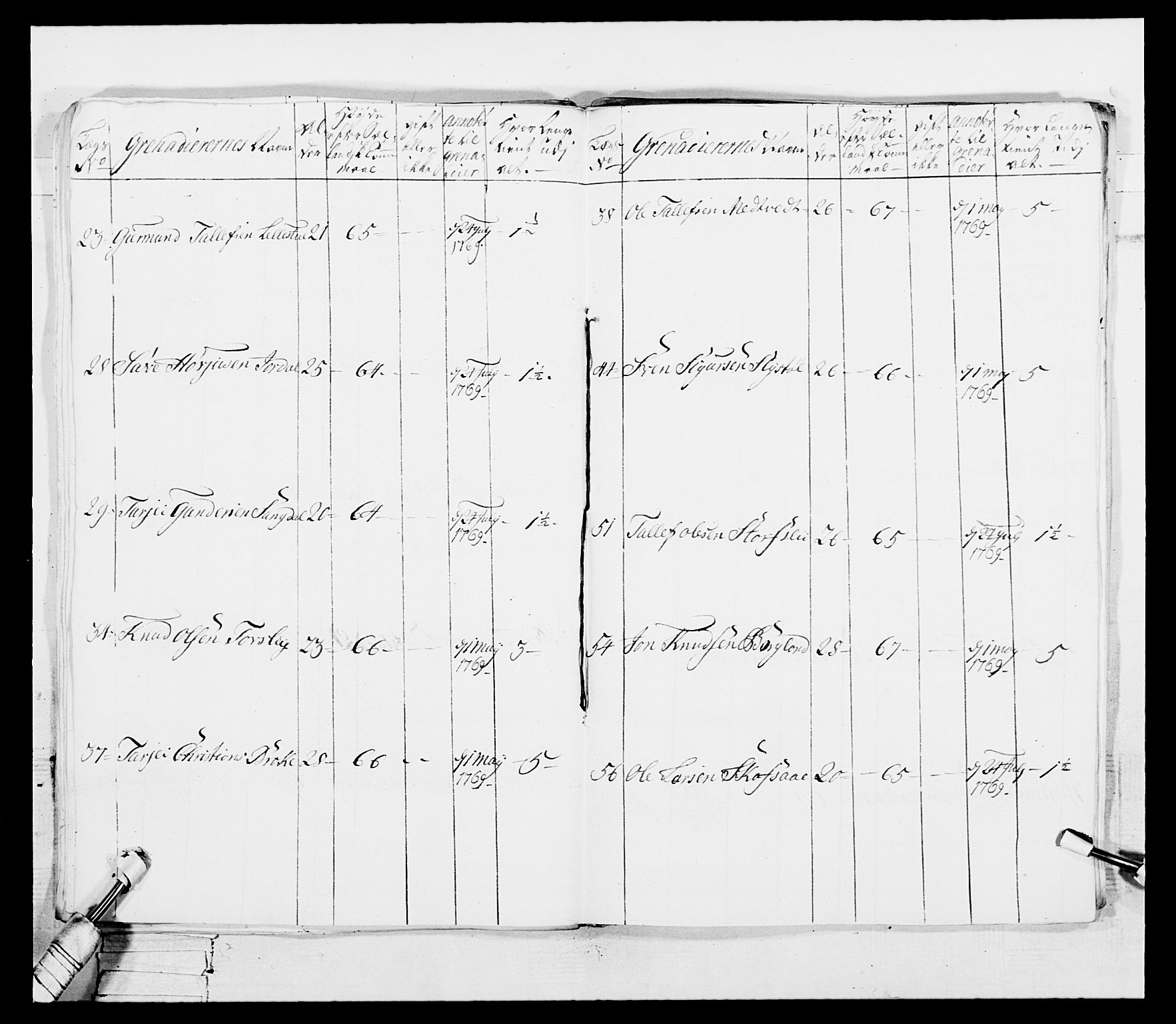 Generalitets- og kommissariatskollegiet, Det kongelige norske kommissariatskollegium, AV/RA-EA-5420/E/Eh/L0101: 1. Vesterlenske nasjonale infanteriregiment, 1766-1777, p. 134