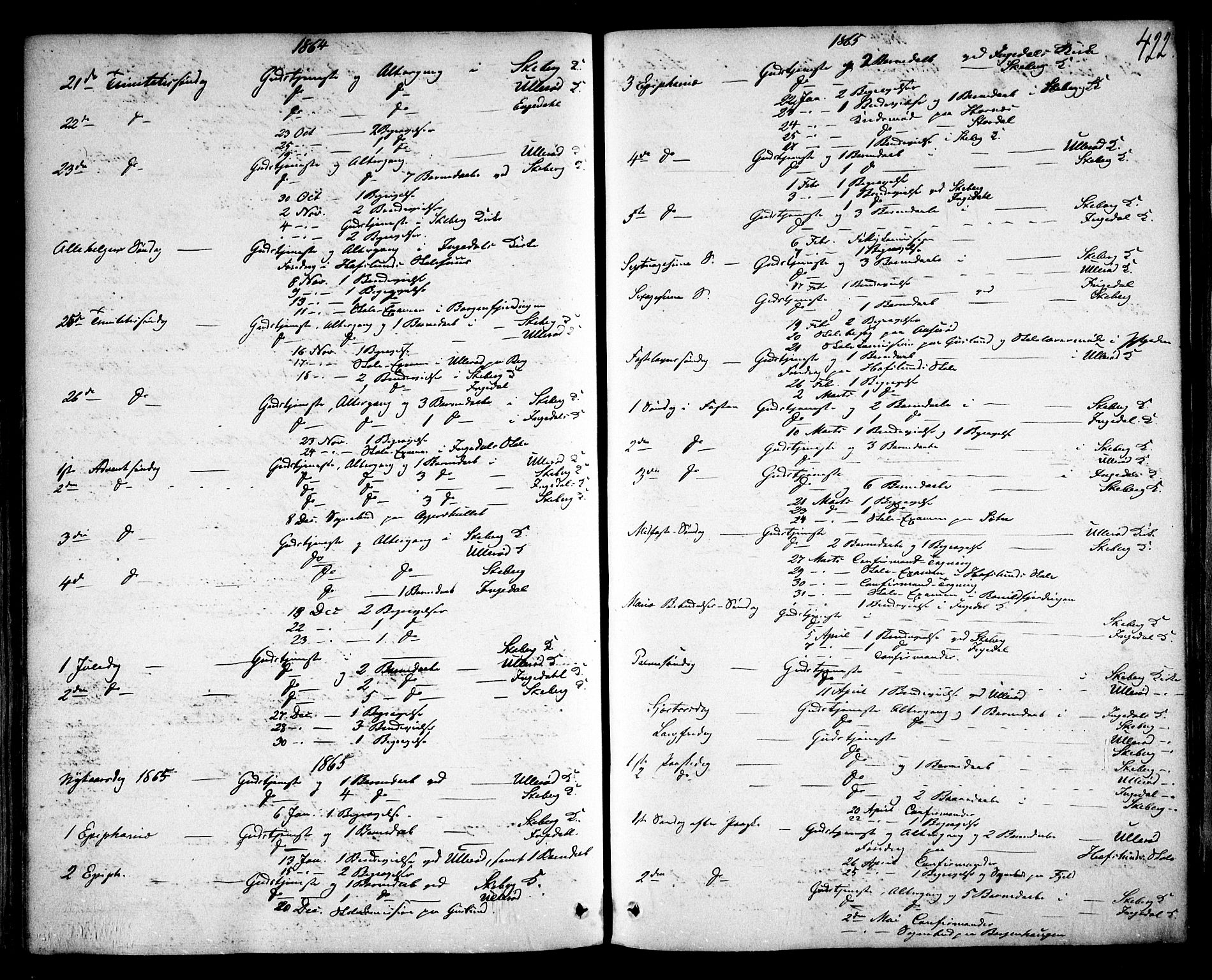 Skjeberg prestekontor Kirkebøker, SAO/A-10923/F/Fa/L0007: Parish register (official) no. I 7, 1859-1868, p. 422