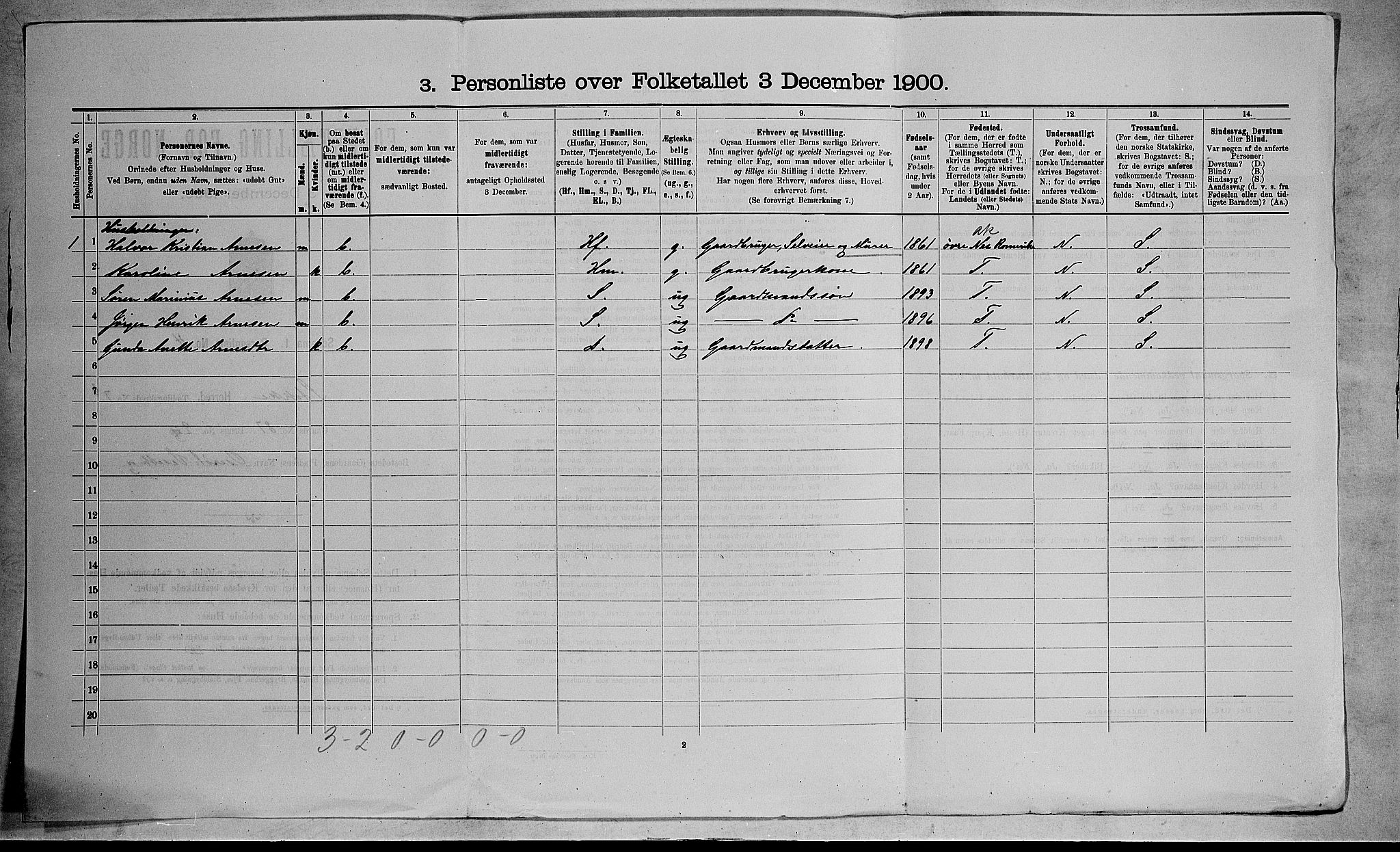RA, 1900 census for Stokke, 1900, p. 1287