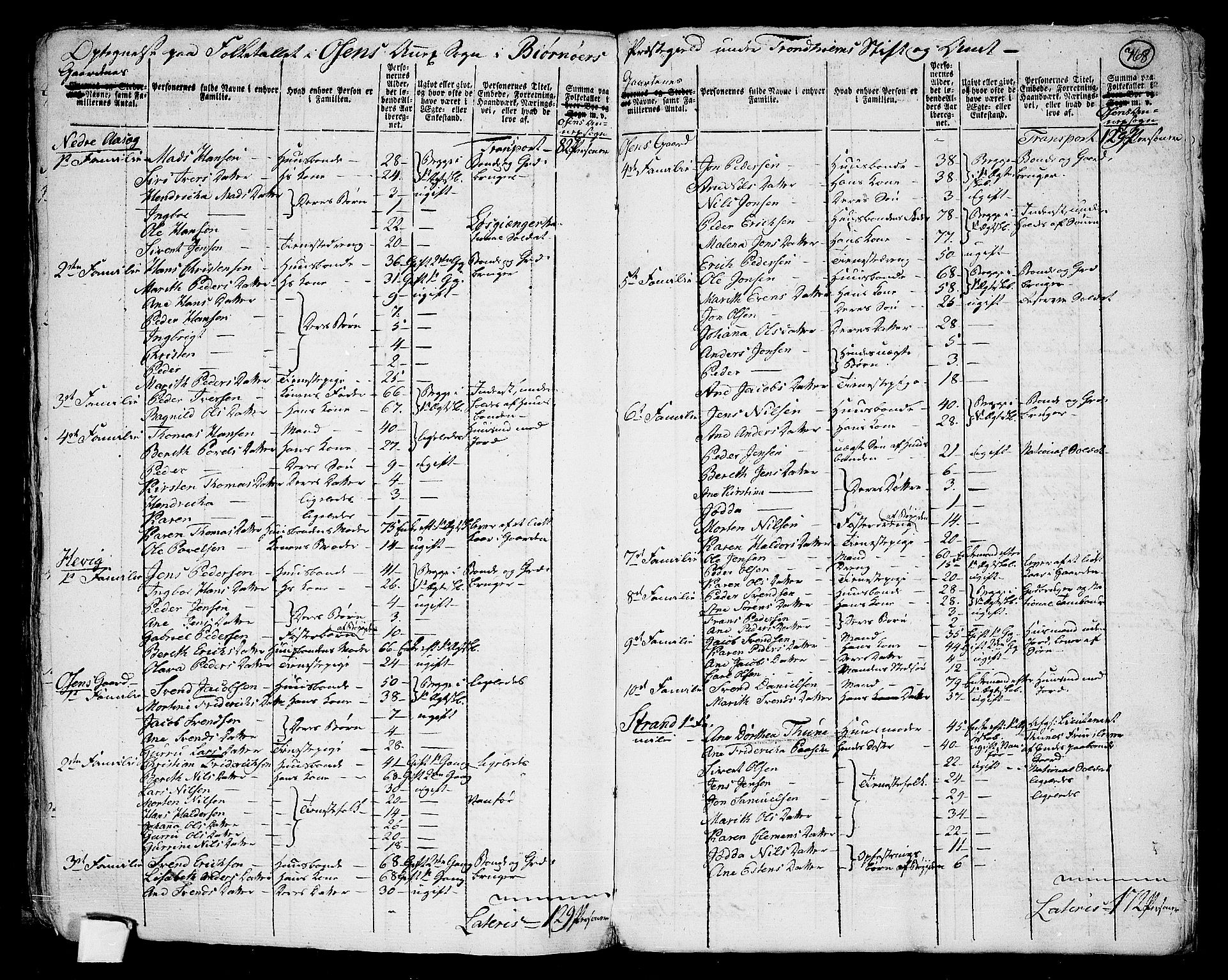 RA, 1801 census for 1632P Bjørnør, 1801, p. 767b-768a