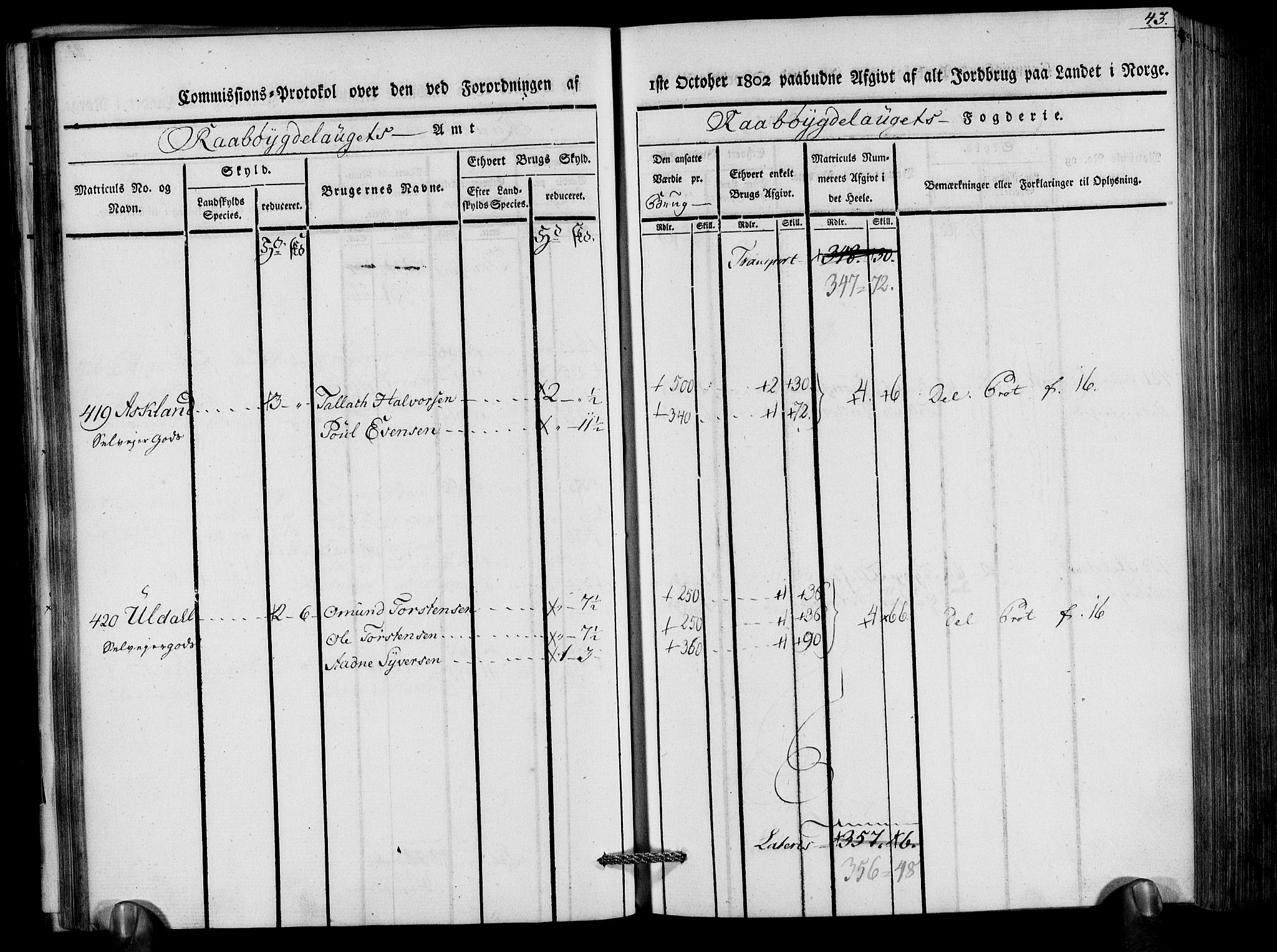 Rentekammeret inntil 1814, Realistisk ordnet avdeling, RA/EA-4070/N/Ne/Nea/L0083: Råbyggelag fogderi. Kommisjonsprotokoll for Østre Råbyggelagets sorenskriveri, 1803, p. 45