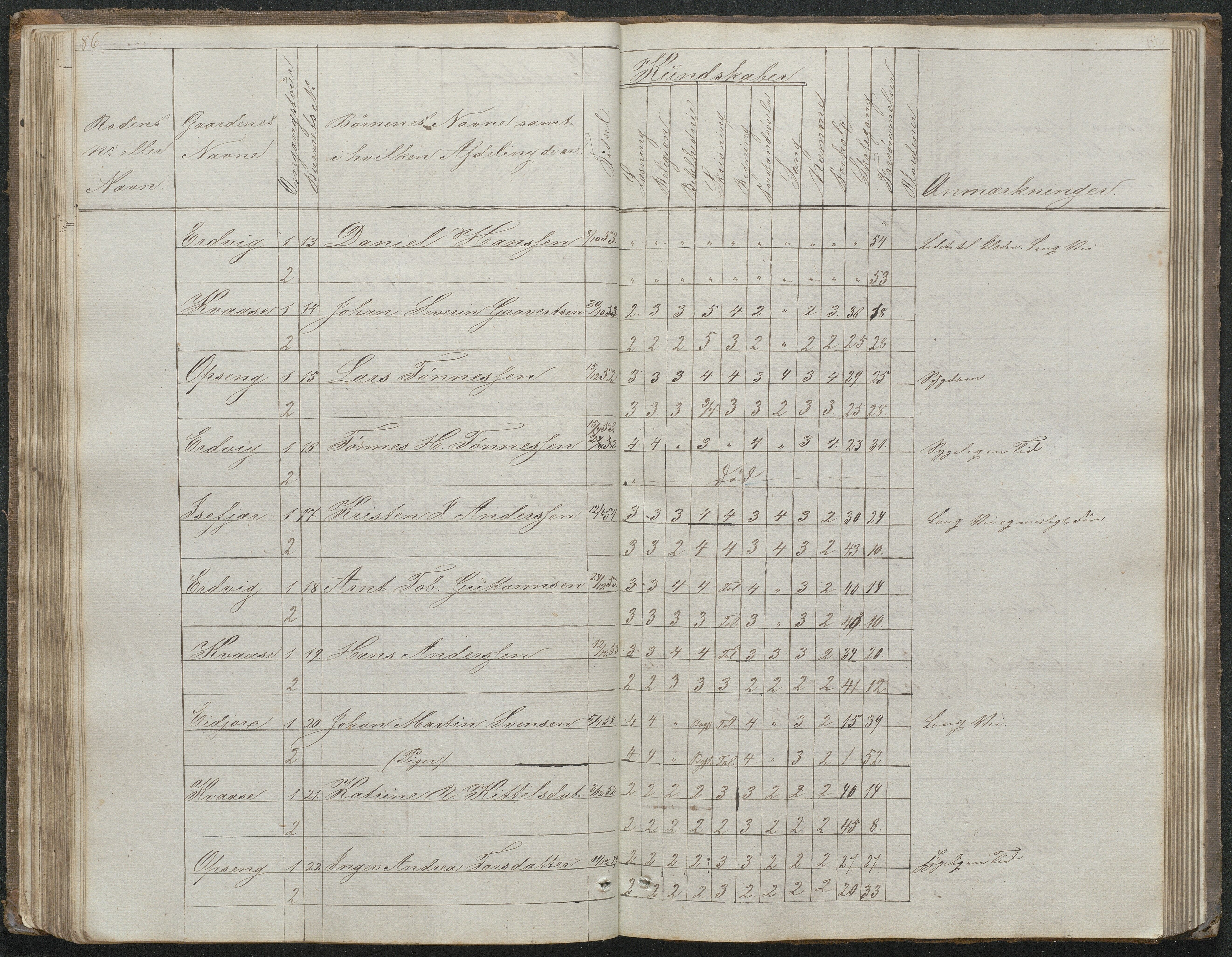 Høvåg kommune, AAKS/KA0927-PK/1/05/L0395: Eksamensprotokoll for Vesterhus skoledistrikt, 1850-1862, p. 84