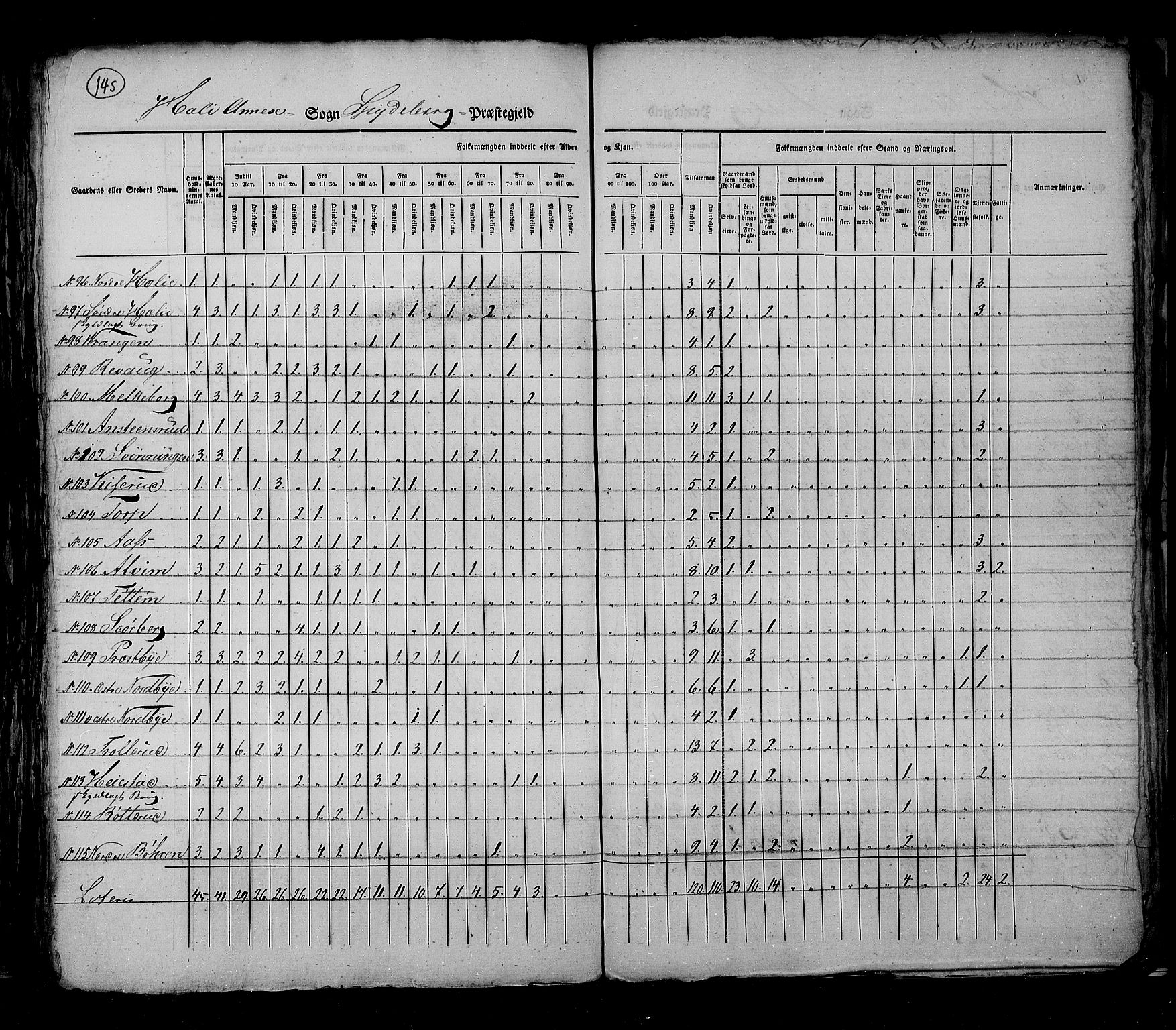 RA, Census 1825, vol. 3: Smålenenes amt, 1825, p. 145