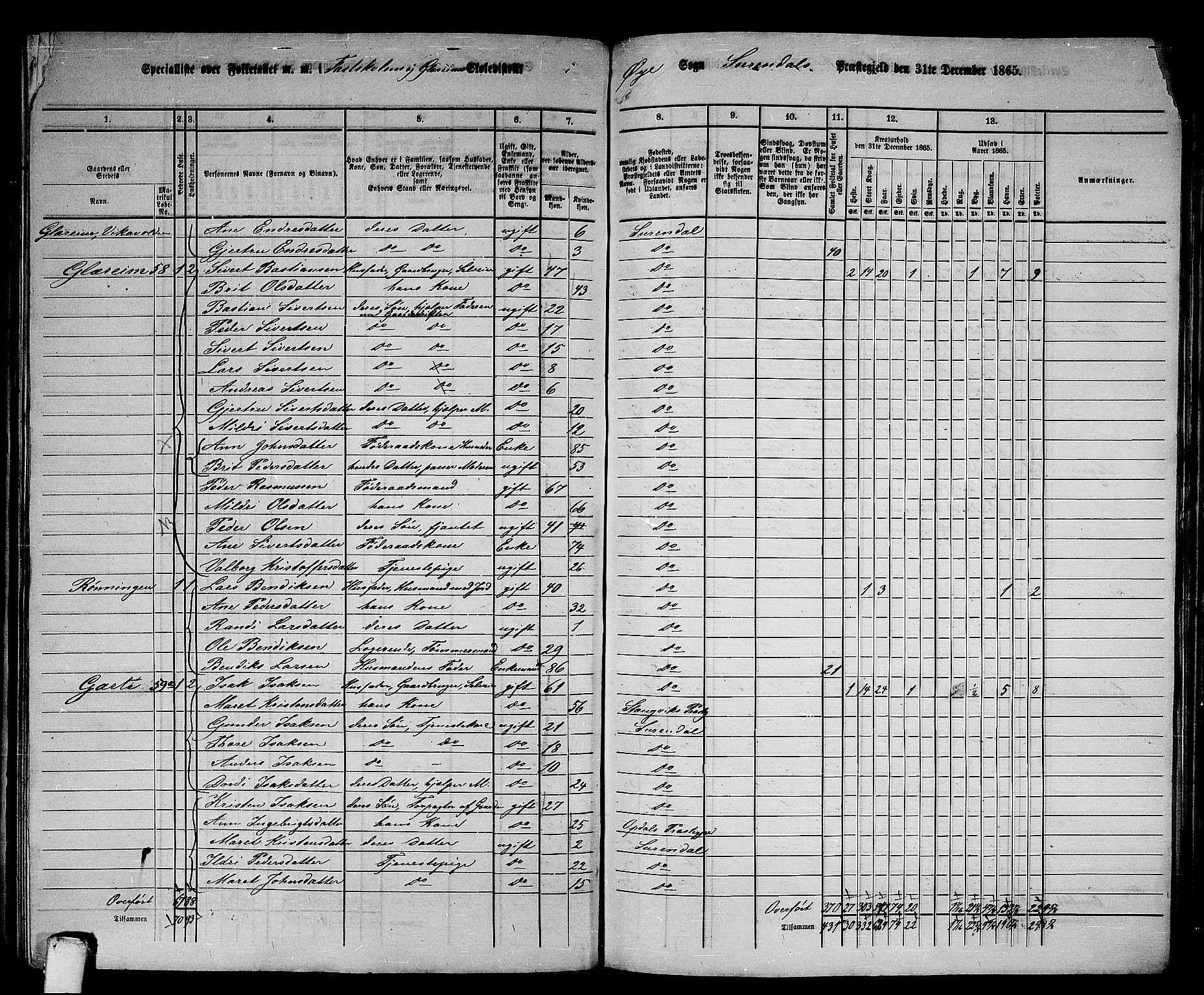 RA, 1865 census for Surnadal, 1865, p. 144