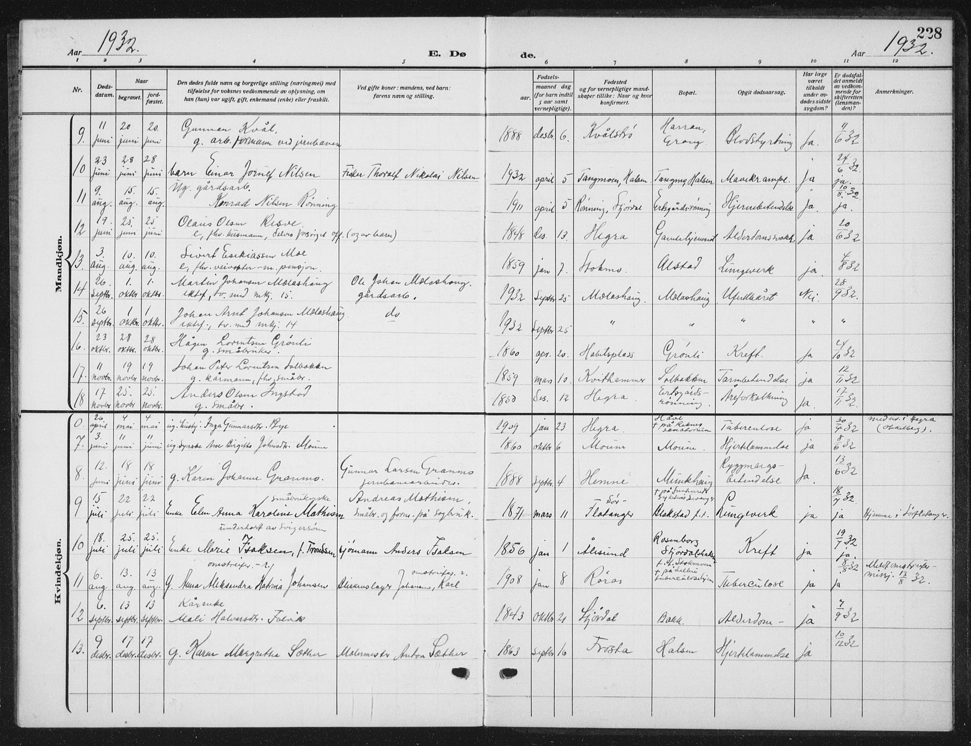 Ministerialprotokoller, klokkerbøker og fødselsregistre - Nord-Trøndelag, SAT/A-1458/709/L0088: Parish register (copy) no. 709C02, 1914-1934, p. 228