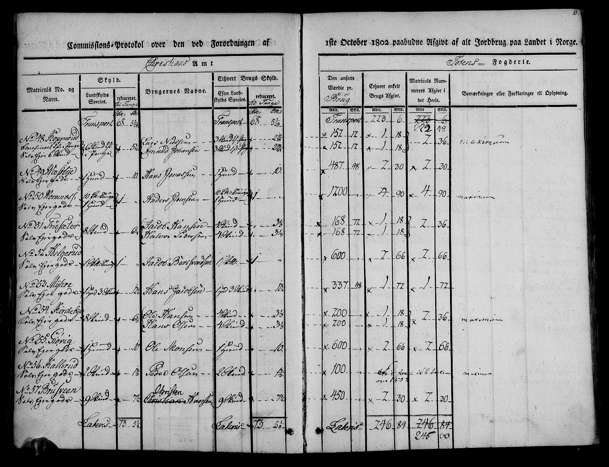 Rentekammeret inntil 1814, Realistisk ordnet avdeling, AV/RA-EA-4070/N/Ne/Nea/L0036: Toten fogderi. Kommisjonsprotokoll, 1803, p. 10