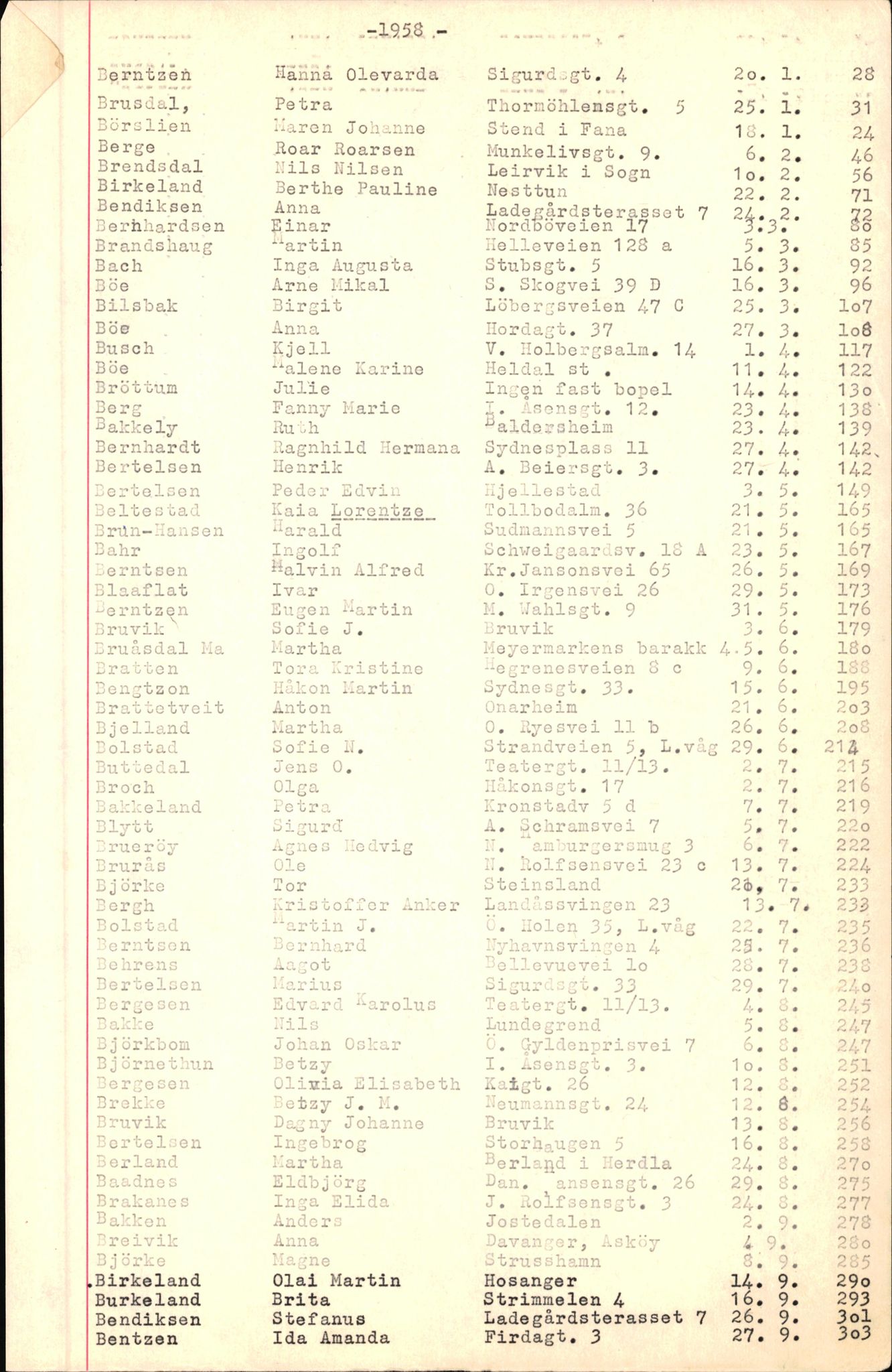 Byfogd og Byskriver i Bergen, SAB/A-3401/06/06Nb/L0007: Register til dødsfalljournaler, 1956-1965, p. 22