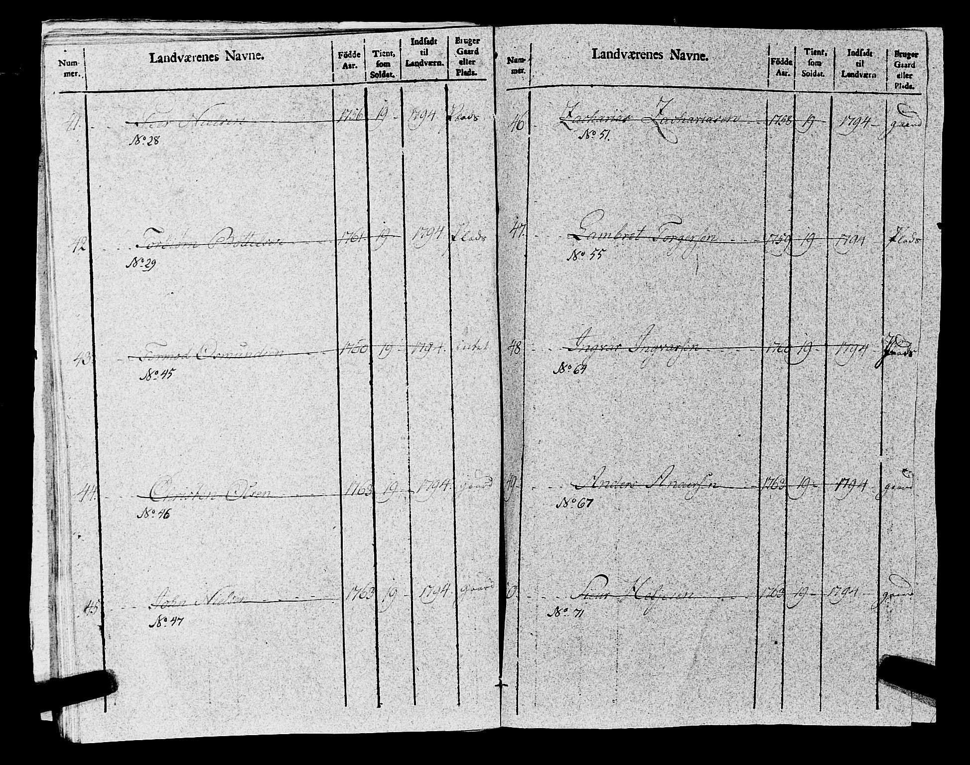 Fylkesmannen i Rogaland, AV/SAST-A-101928/99/3/325/325CA, 1655-1832, p. 8716