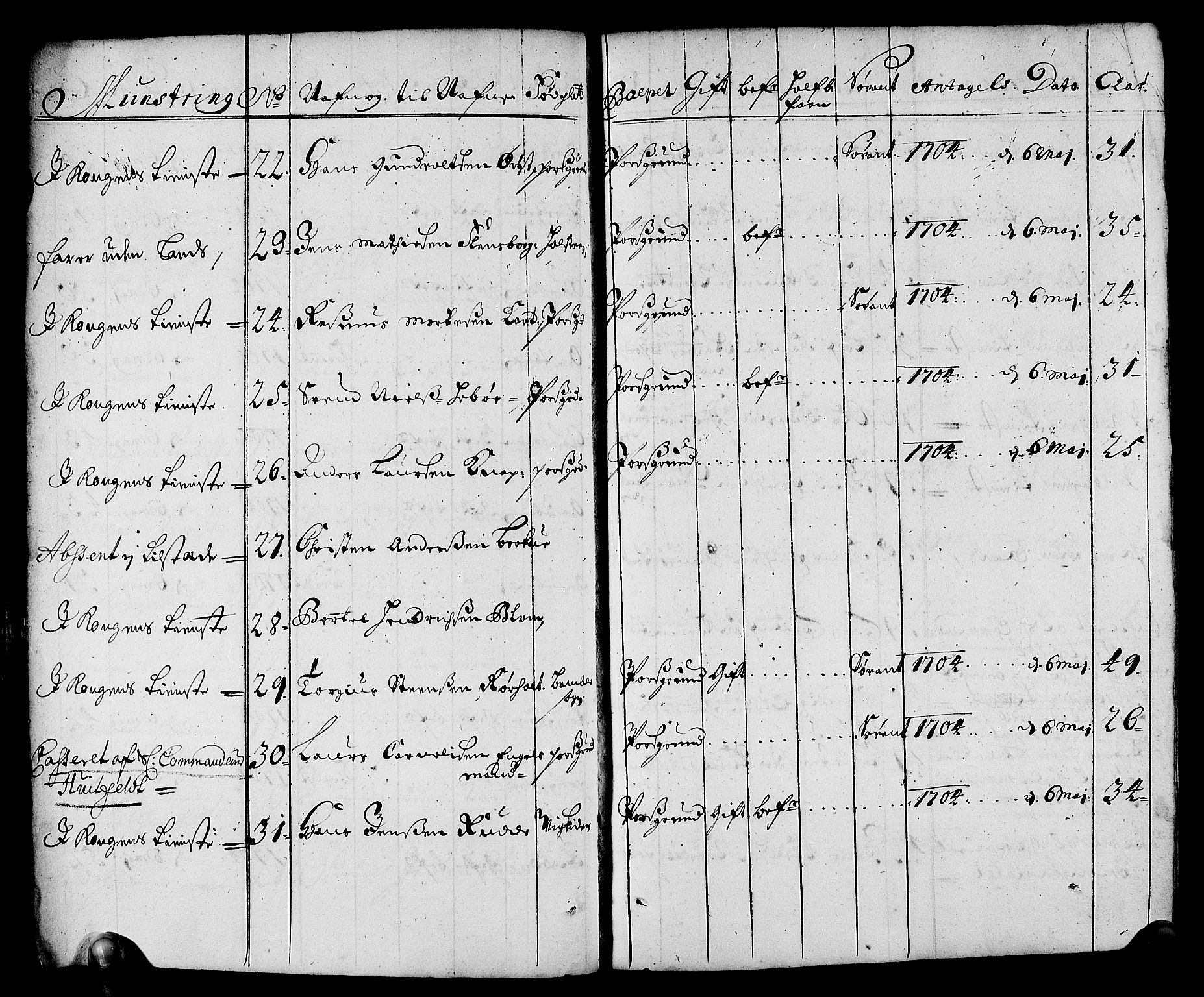 Drammen innrulleringsdistrikt, AV/SAKO-A-781/F/Fa/L0001: Rulle over innrullerte matroser i Bragernes distrikt, 1711, p. 129