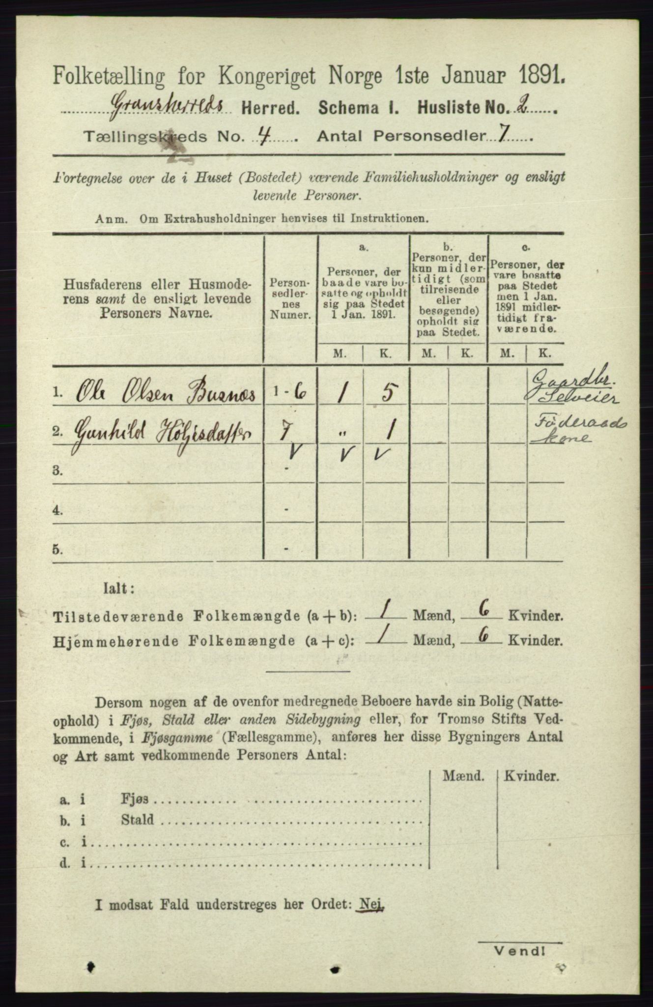 RA, 1891 census for 0824 Gransherad, 1891, p. 657