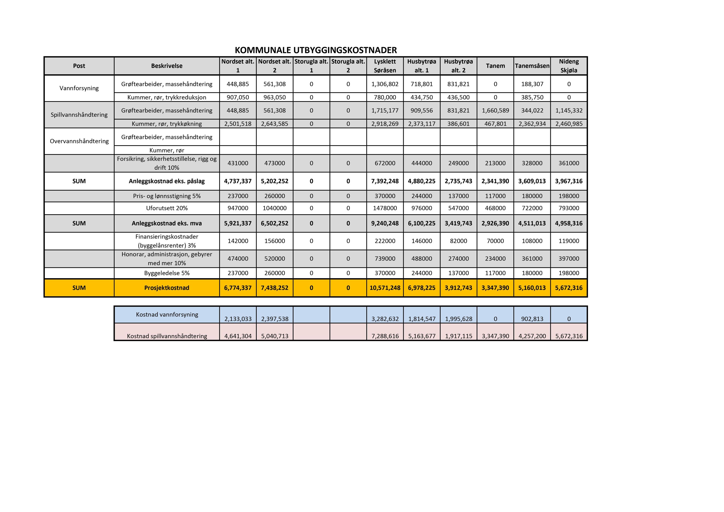 Klæbu Kommune, TRKO/KK/06-UM/L005: Utvalg for miljø - Møtedokumenter 2018, 2018, p. 513