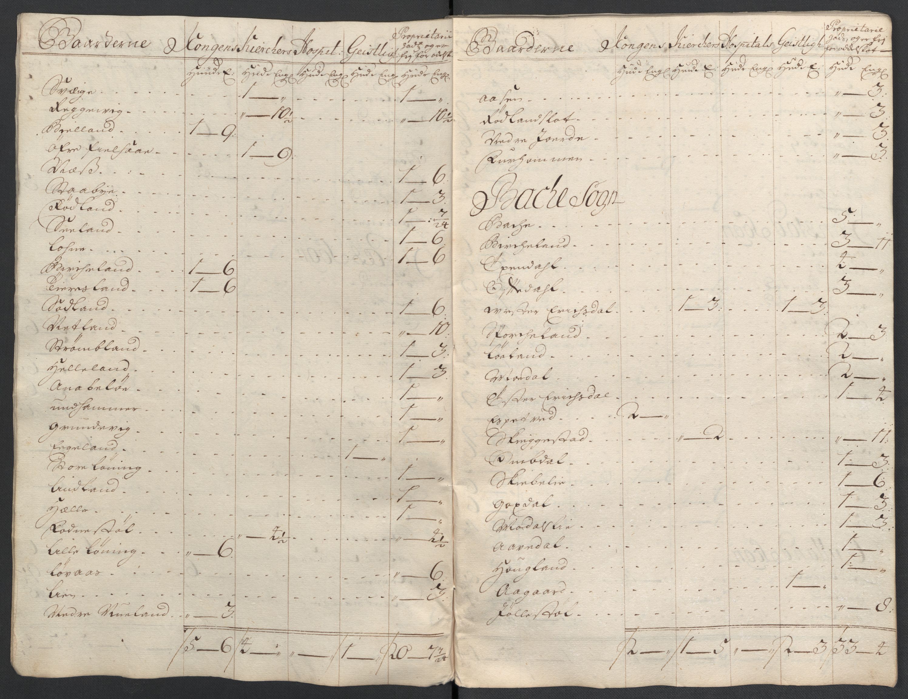 Rentekammeret inntil 1814, Reviderte regnskaper, Fogderegnskap, RA/EA-4092/R43/L2552: Fogderegnskap Lista og Mandal, 1705-1709, p. 130