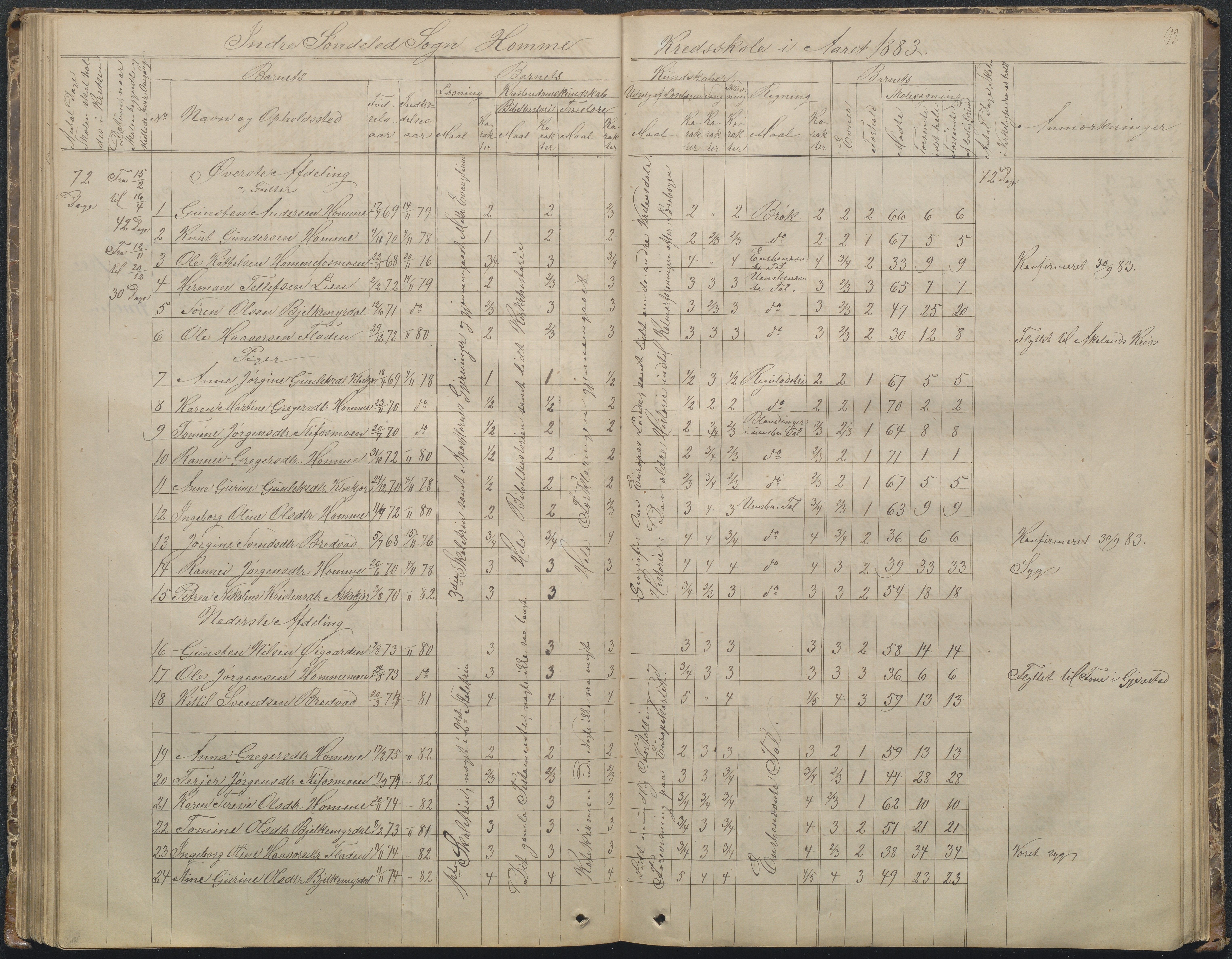 Søndeled kommune, AAKS/KA0913-PK/1/05/05f/L0002: Skoleprotokoll, 1862-1895, p. 92