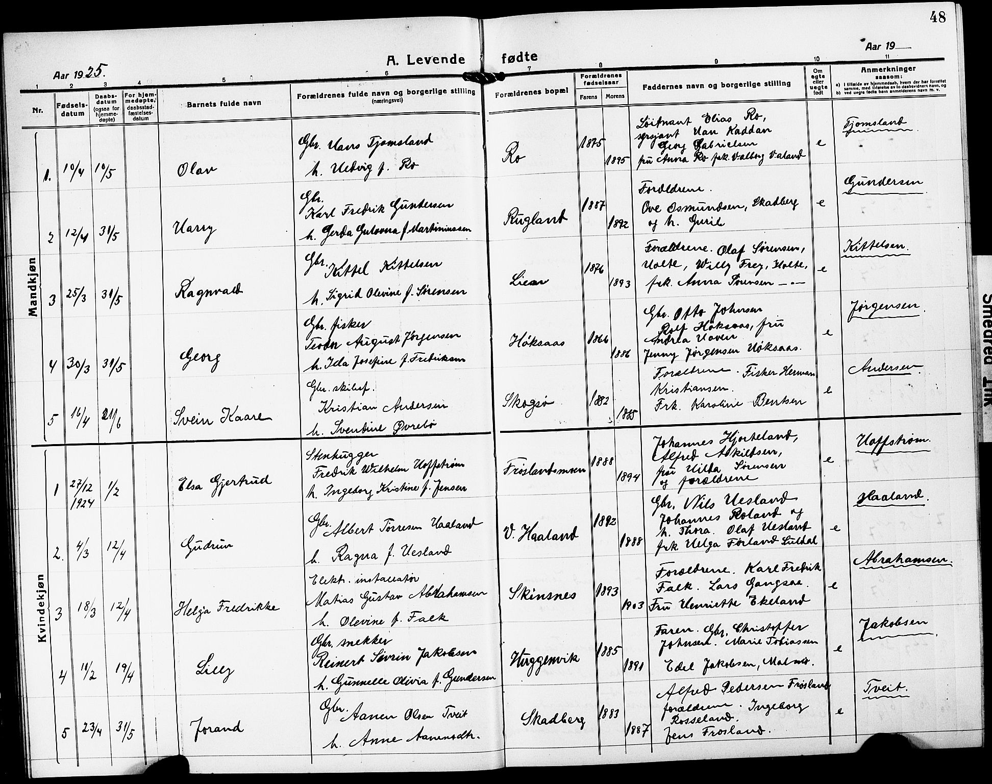Mandal sokneprestkontor, SAK/1111-0030/F/Fb/Fba/L0013: Parish register (copy) no. B 7, 1918-1931, p. 48