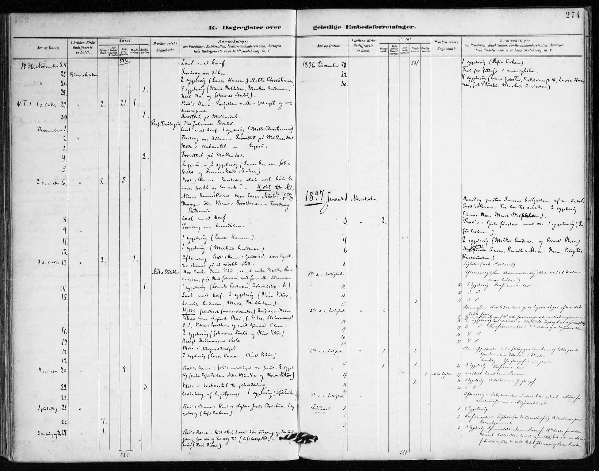 Mariakirken Sokneprestembete, SAB/A-76901/H/Haa/L0008: Parish register (official) no. A 8, 1893-1942, p. 274