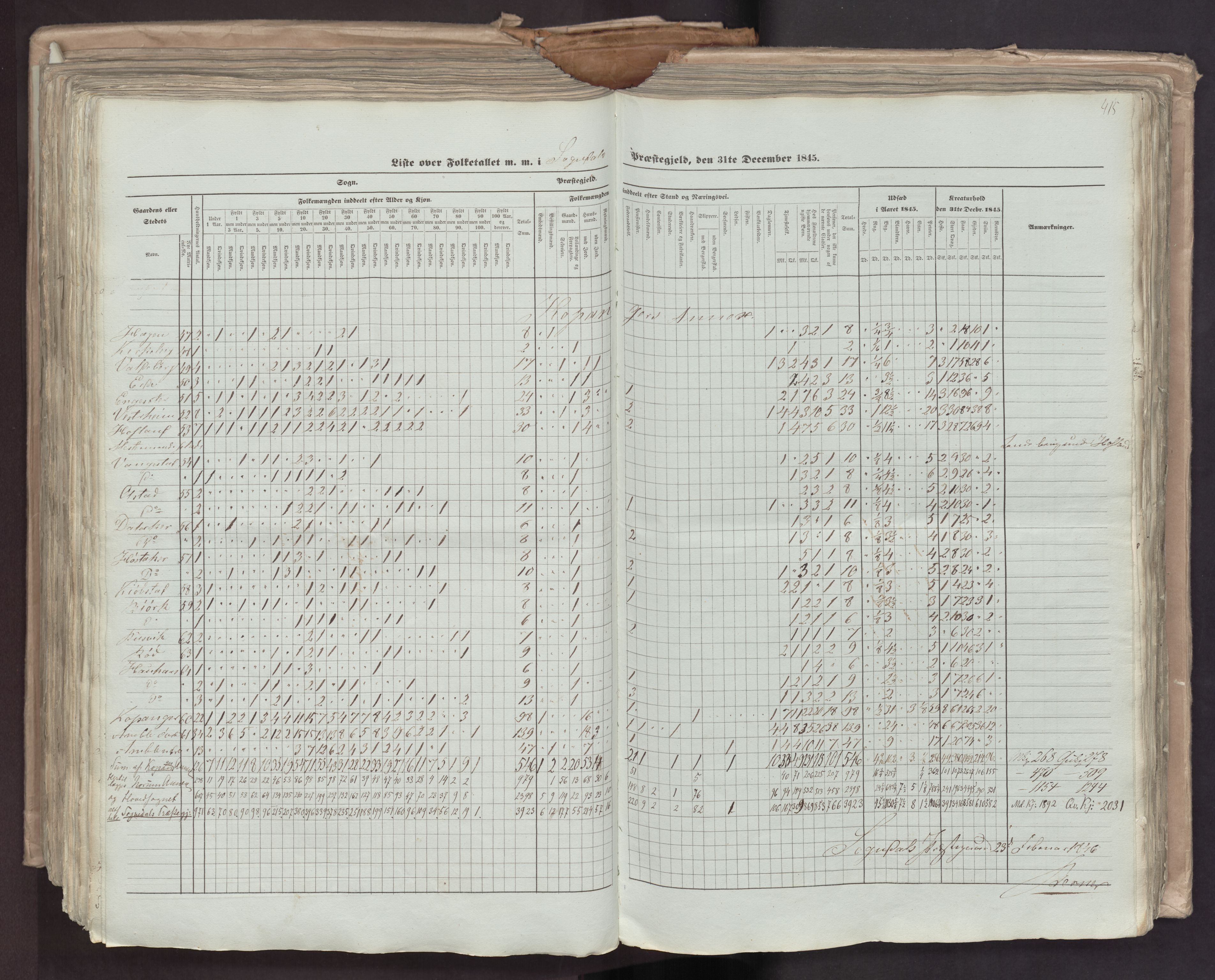 RA, Census 1845, vol. 7: Søndre Bergenhus amt og Nordre Bergenhus amt, 1845, p. 415